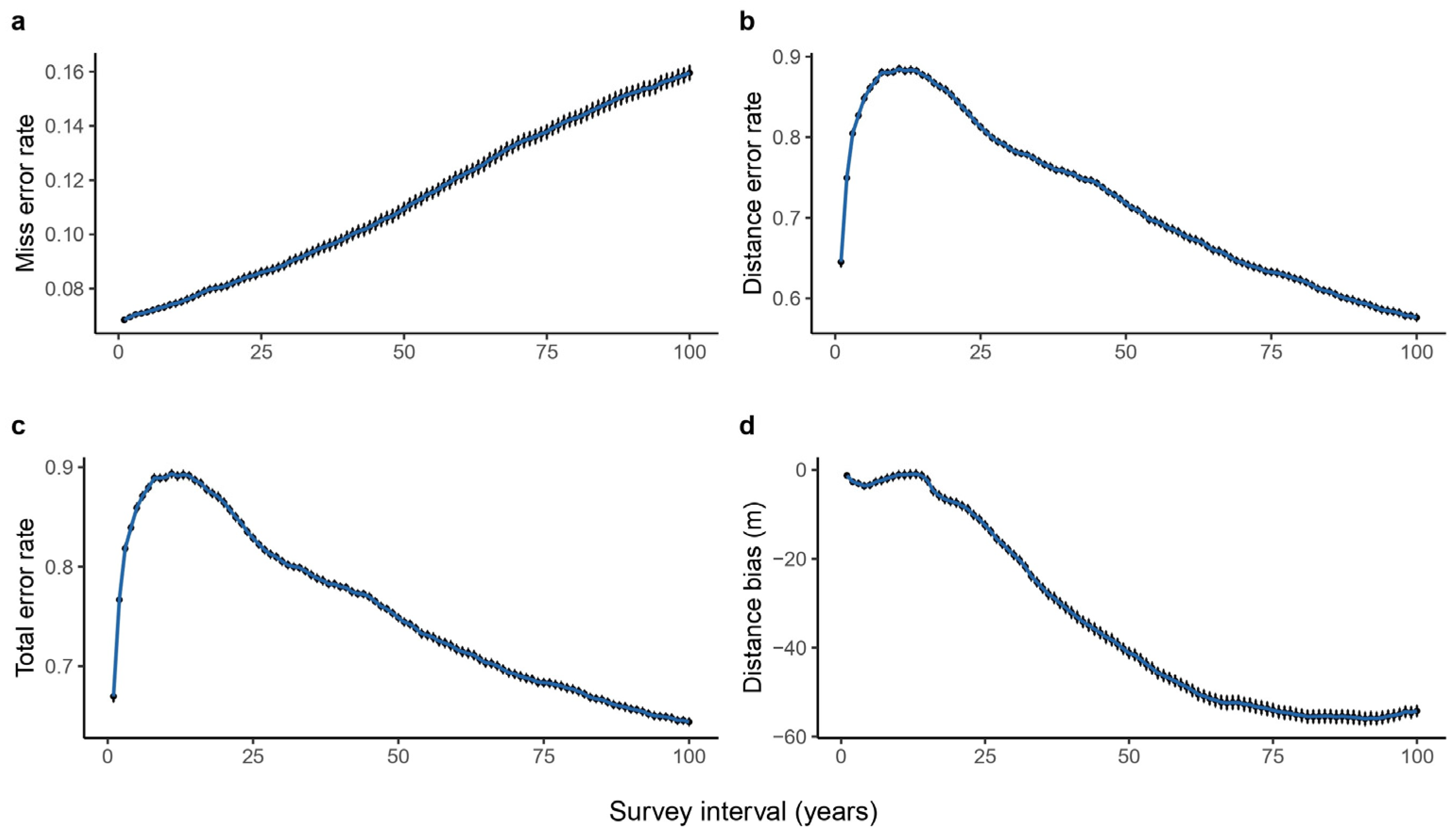 Plants 14 00283 g004