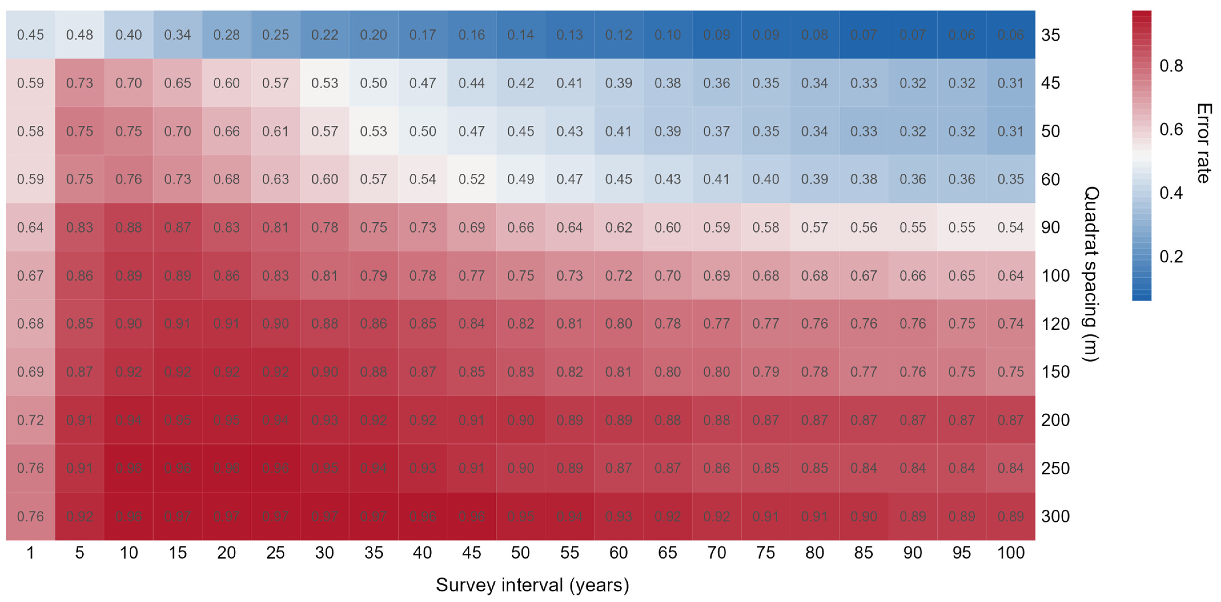 Plants 14 00283 g005