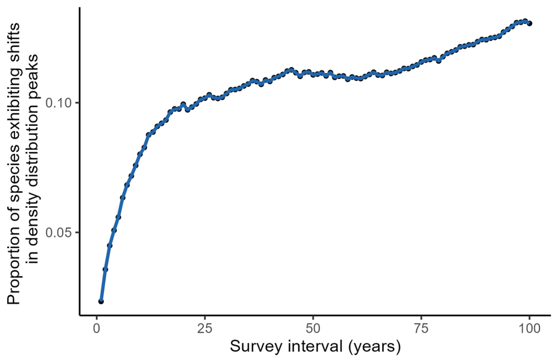 Plants 14 00283 g007
