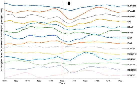 Plants 14 00287 g0a1