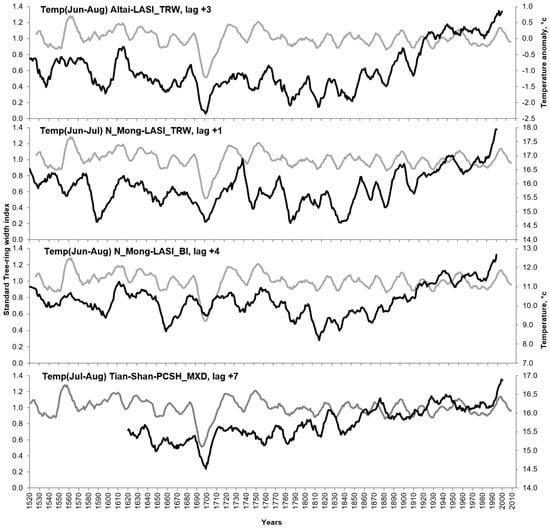 Plants 14 00287 g0a2