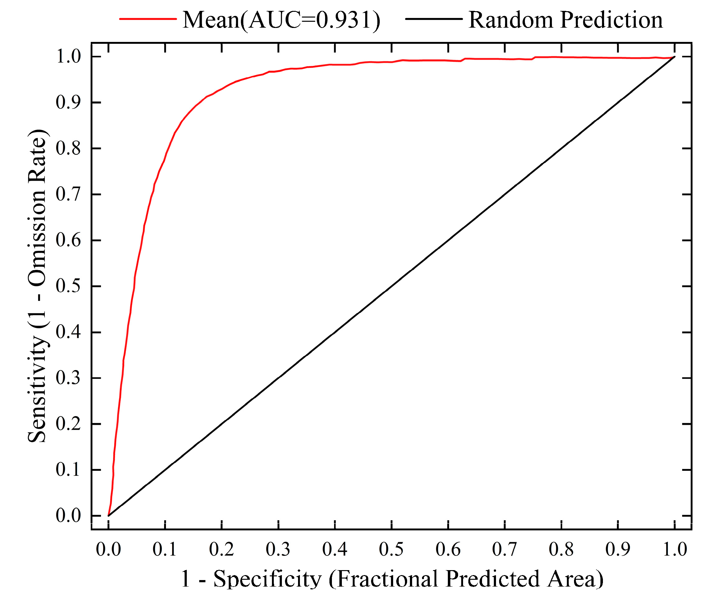 Plants 14 00293 g002