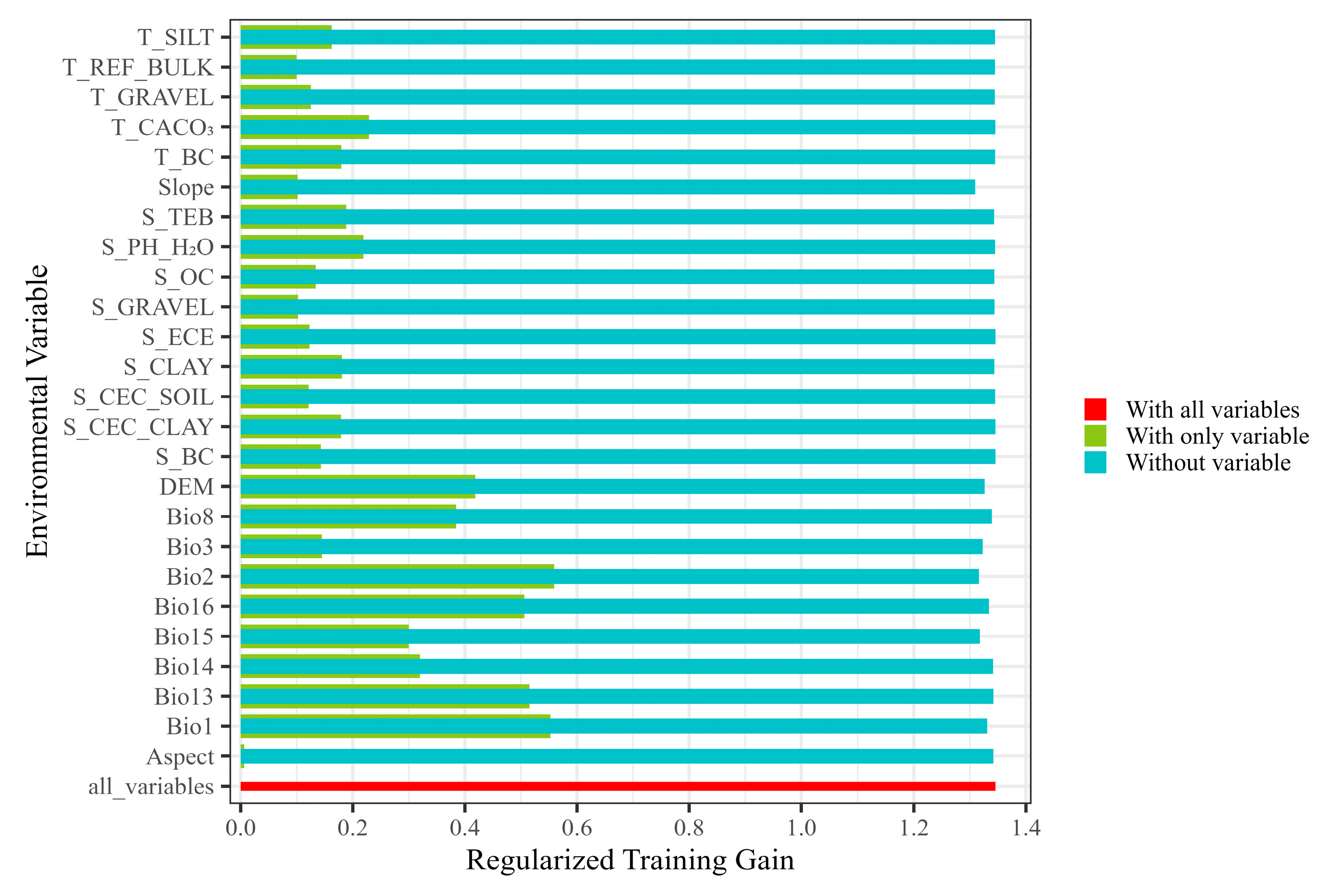 Plants 14 00293 g003