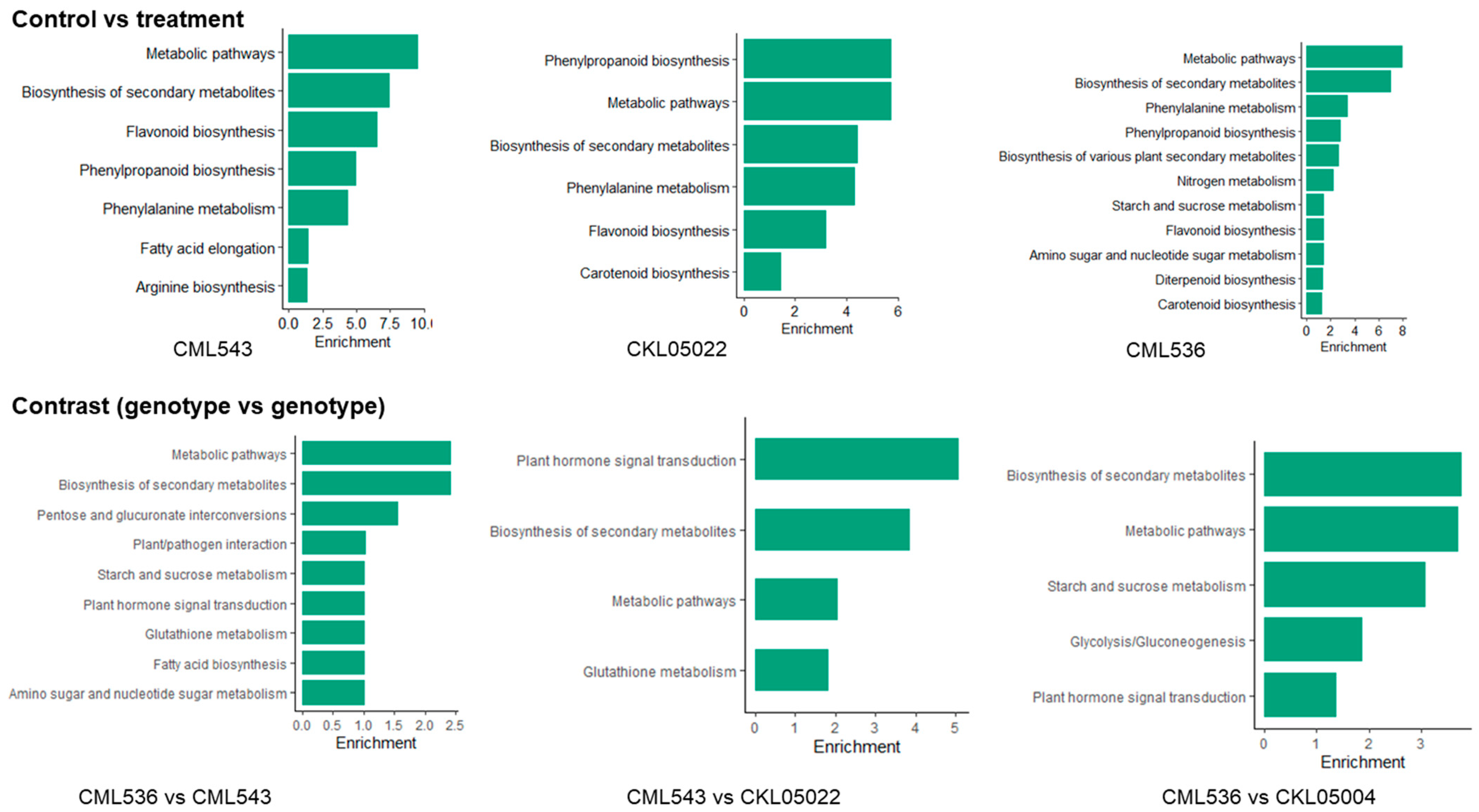 Plants 14 00295 g007
