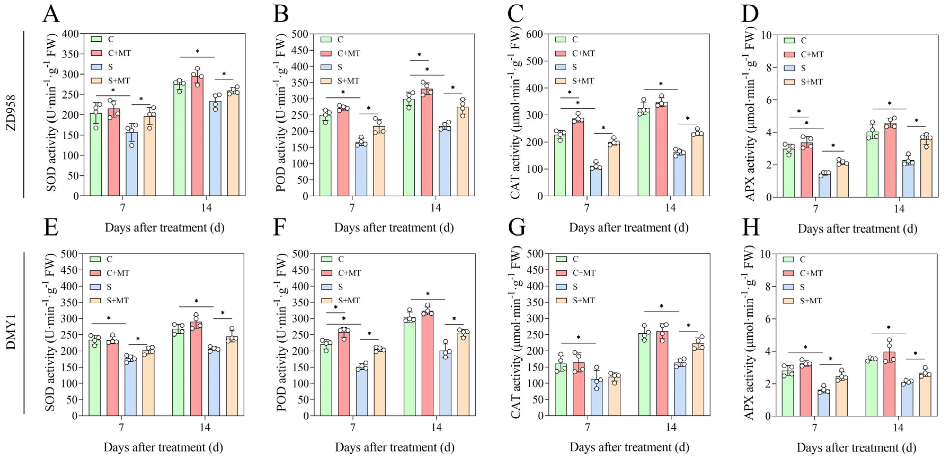 Plants 14 00296 g004