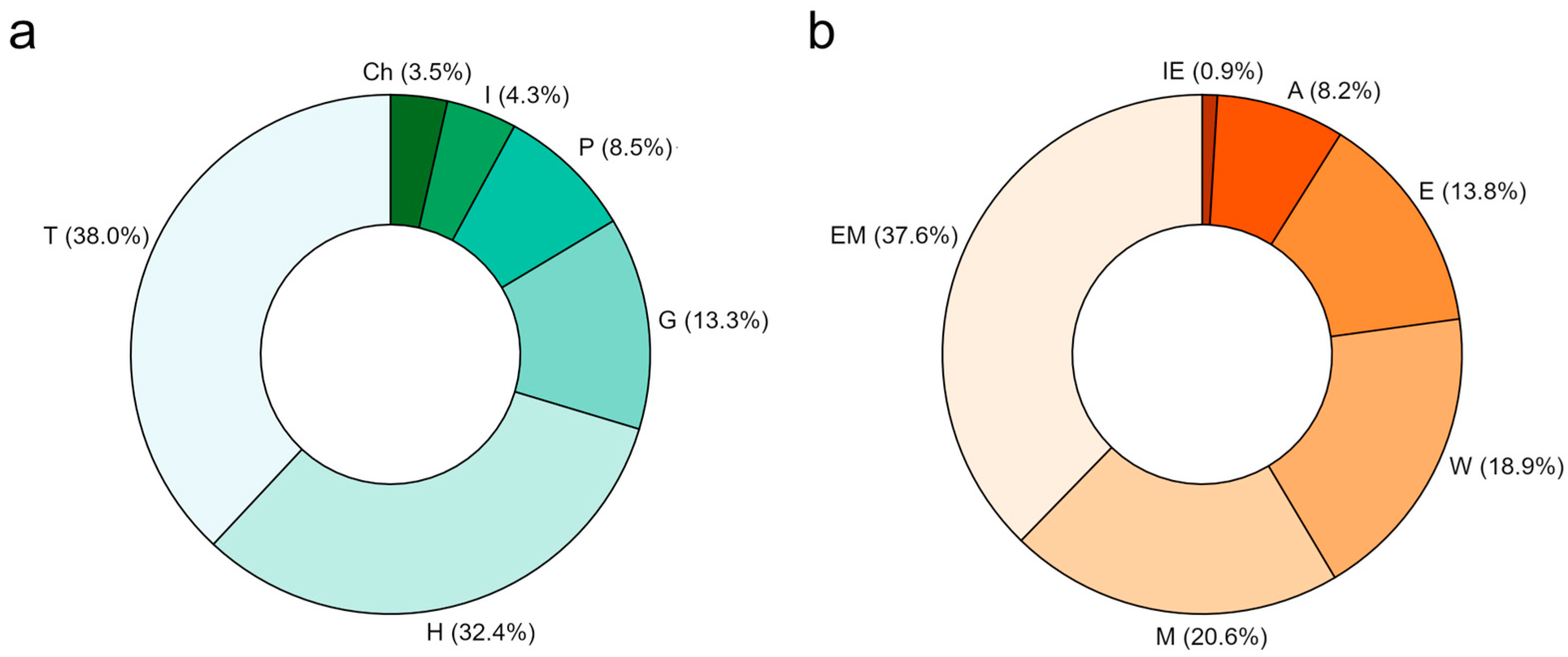 Plants 14 00307 g002