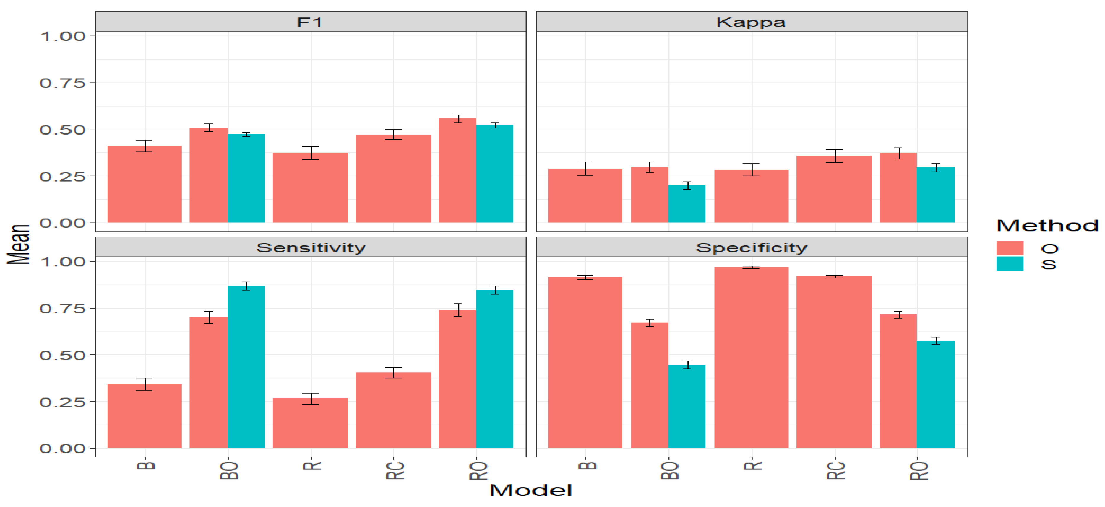 Plants 14 00308 g004