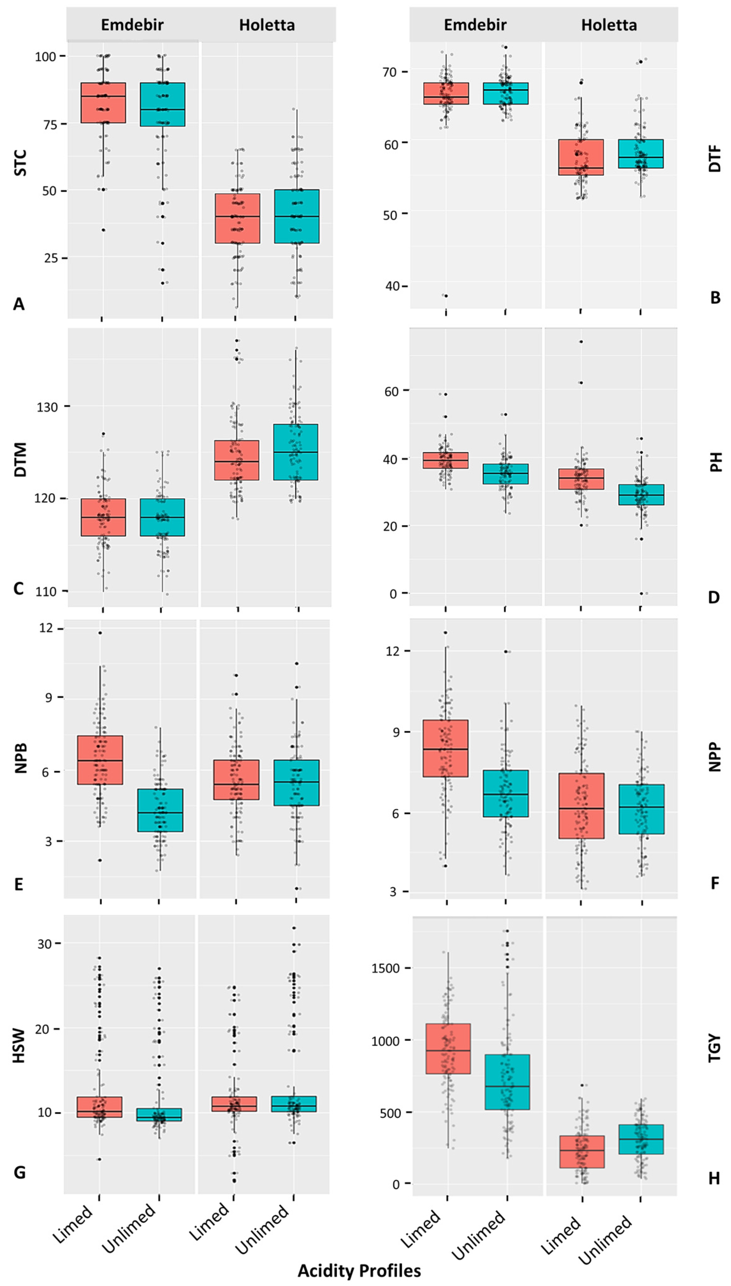 Plants 14 00311 g001