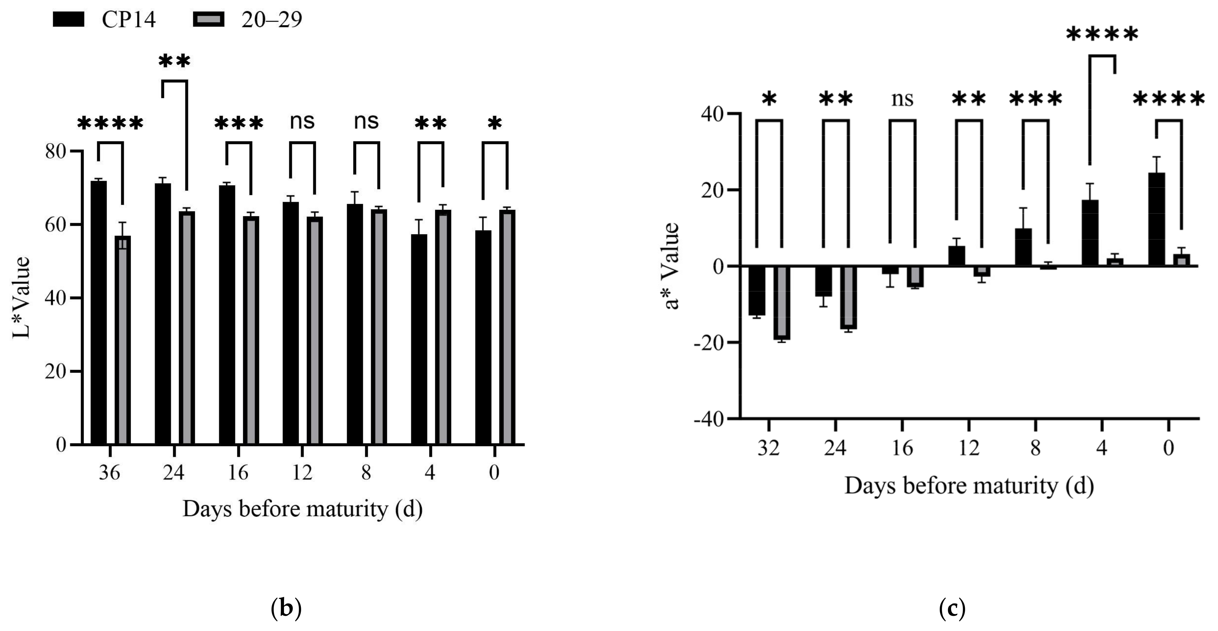 Plants 14 00312 g001b