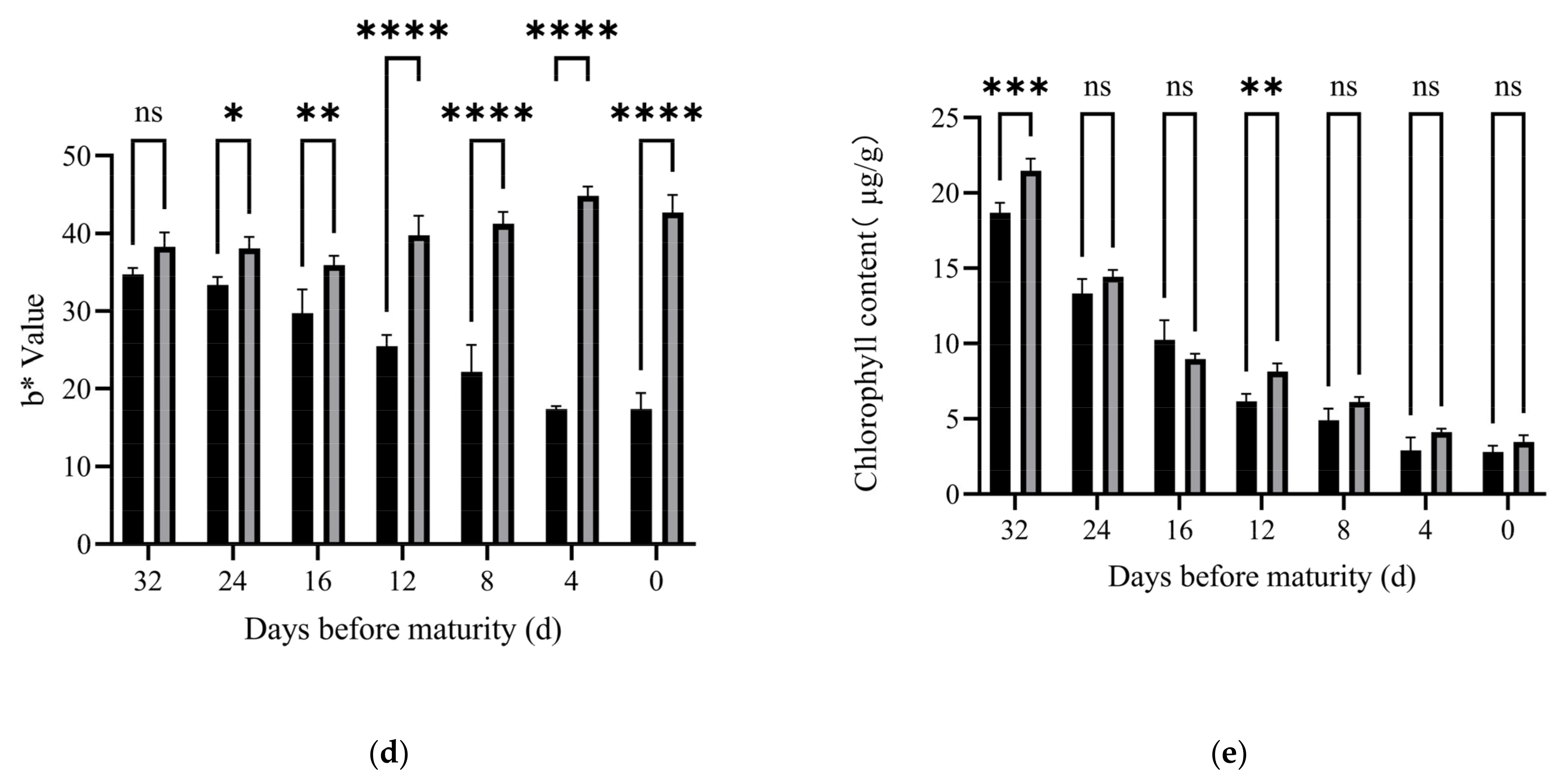 Plants 14 00312 g001c
