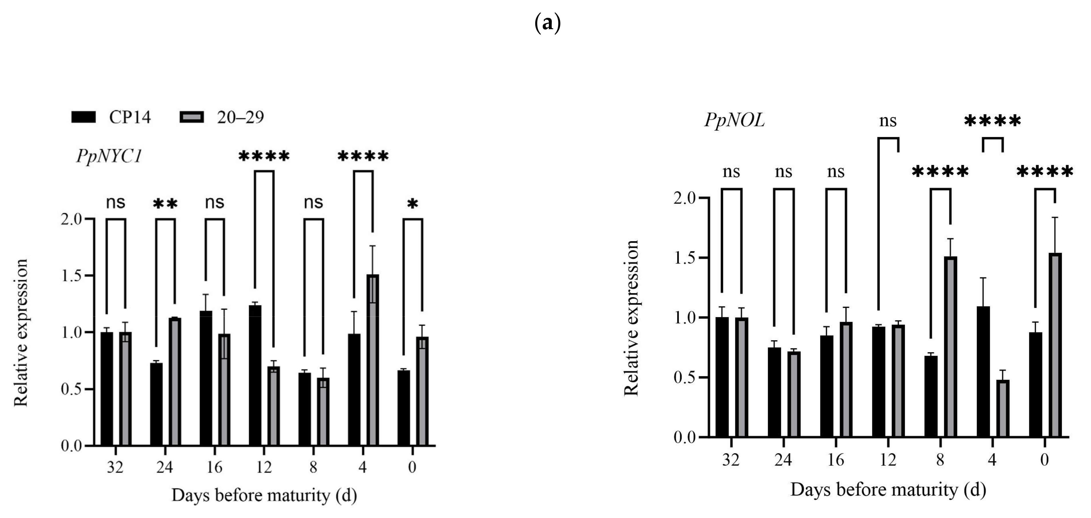Plants 14 00312 g003a