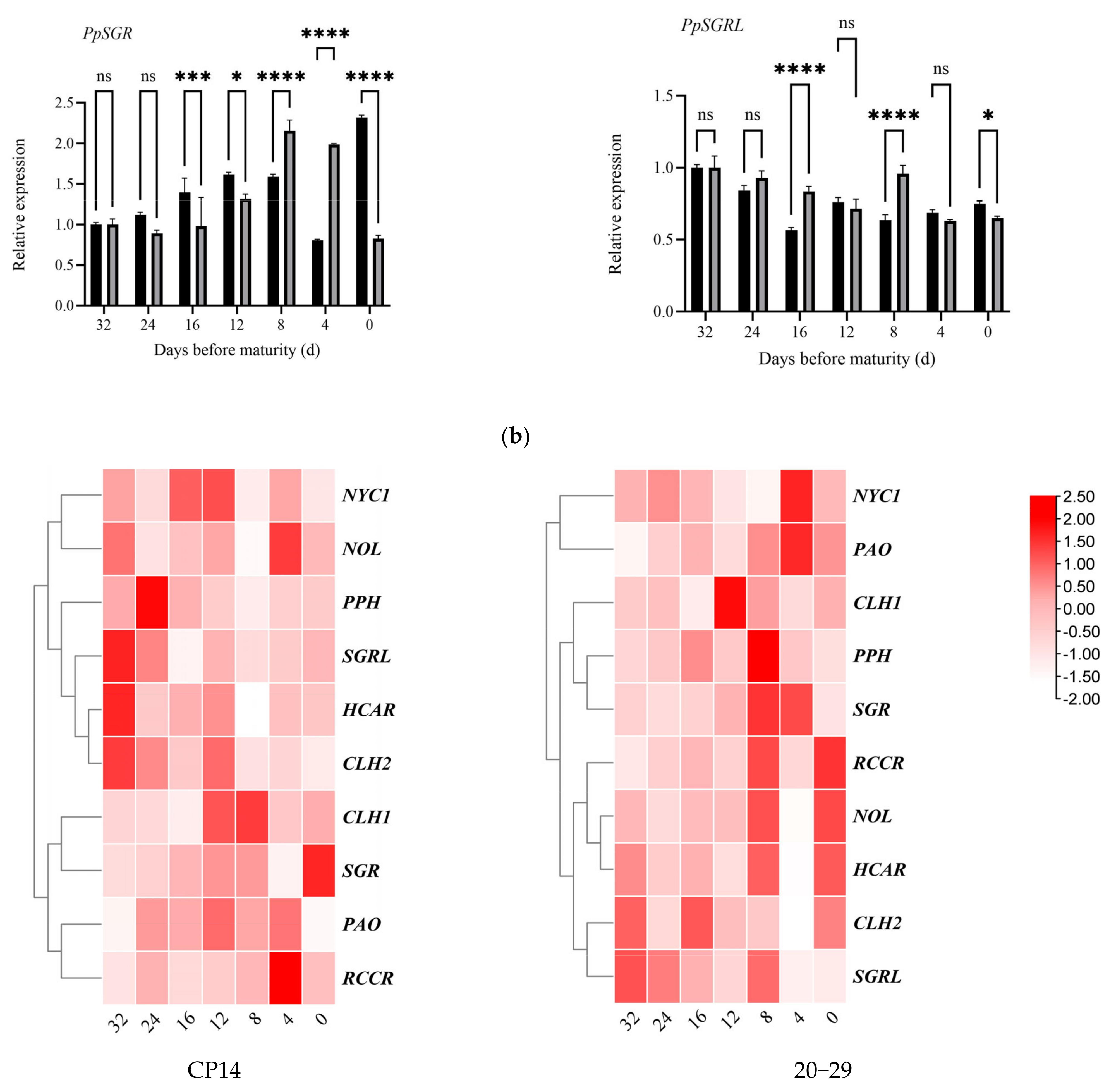 Plants 14 00312 g003c