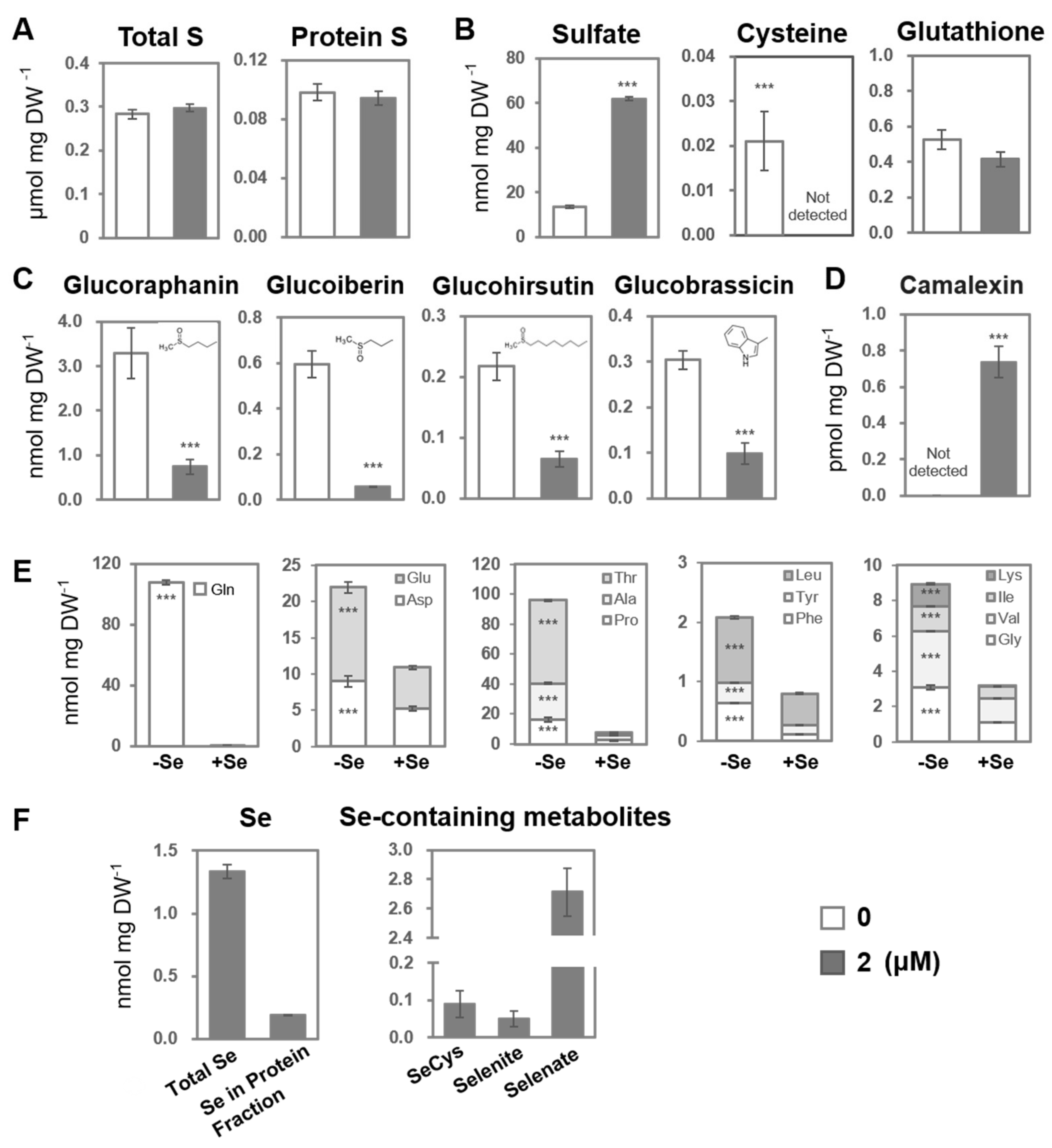 Plants 14 00322 g003