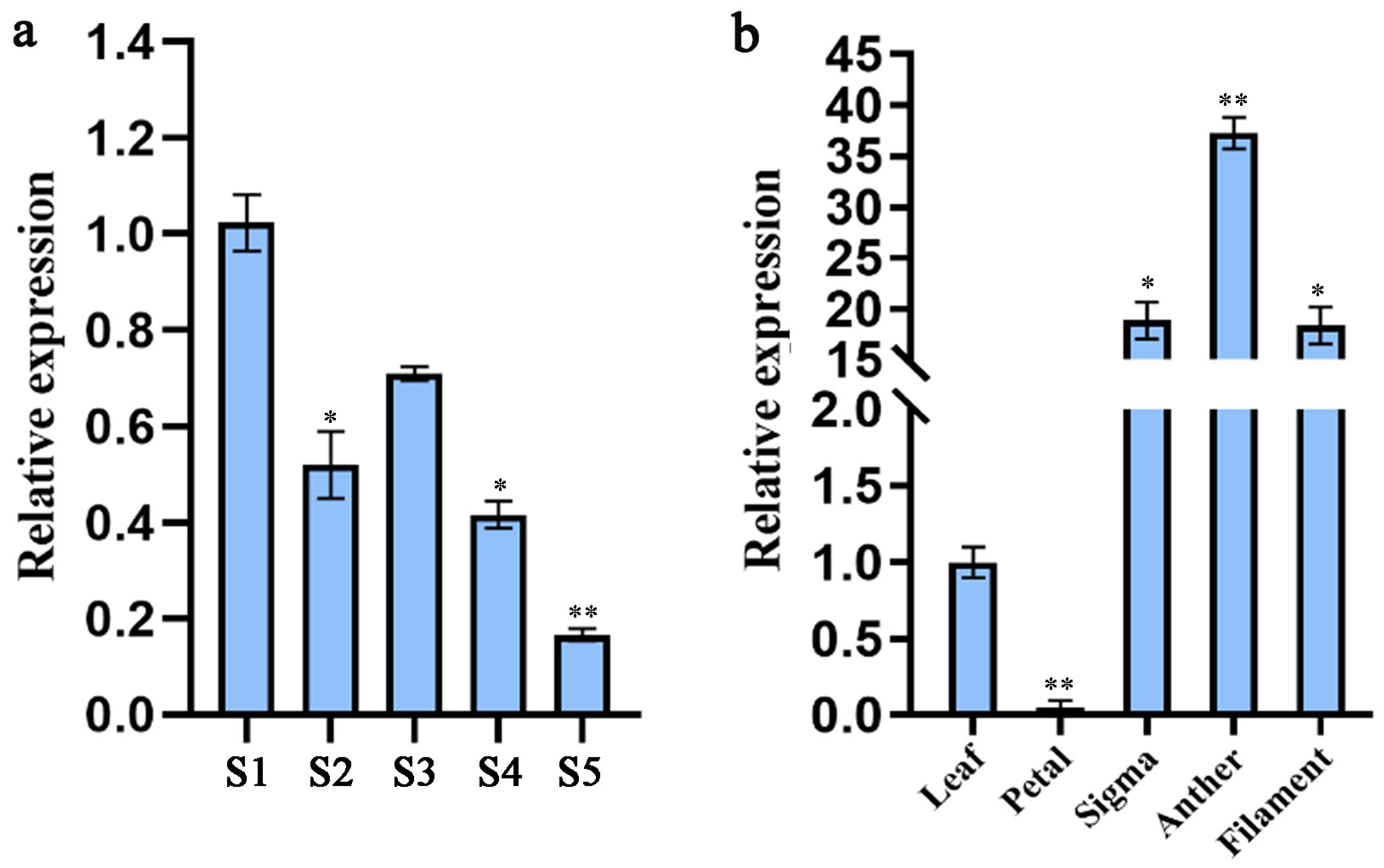 Plants 14 00323 g004 Plants 14 00323 g004