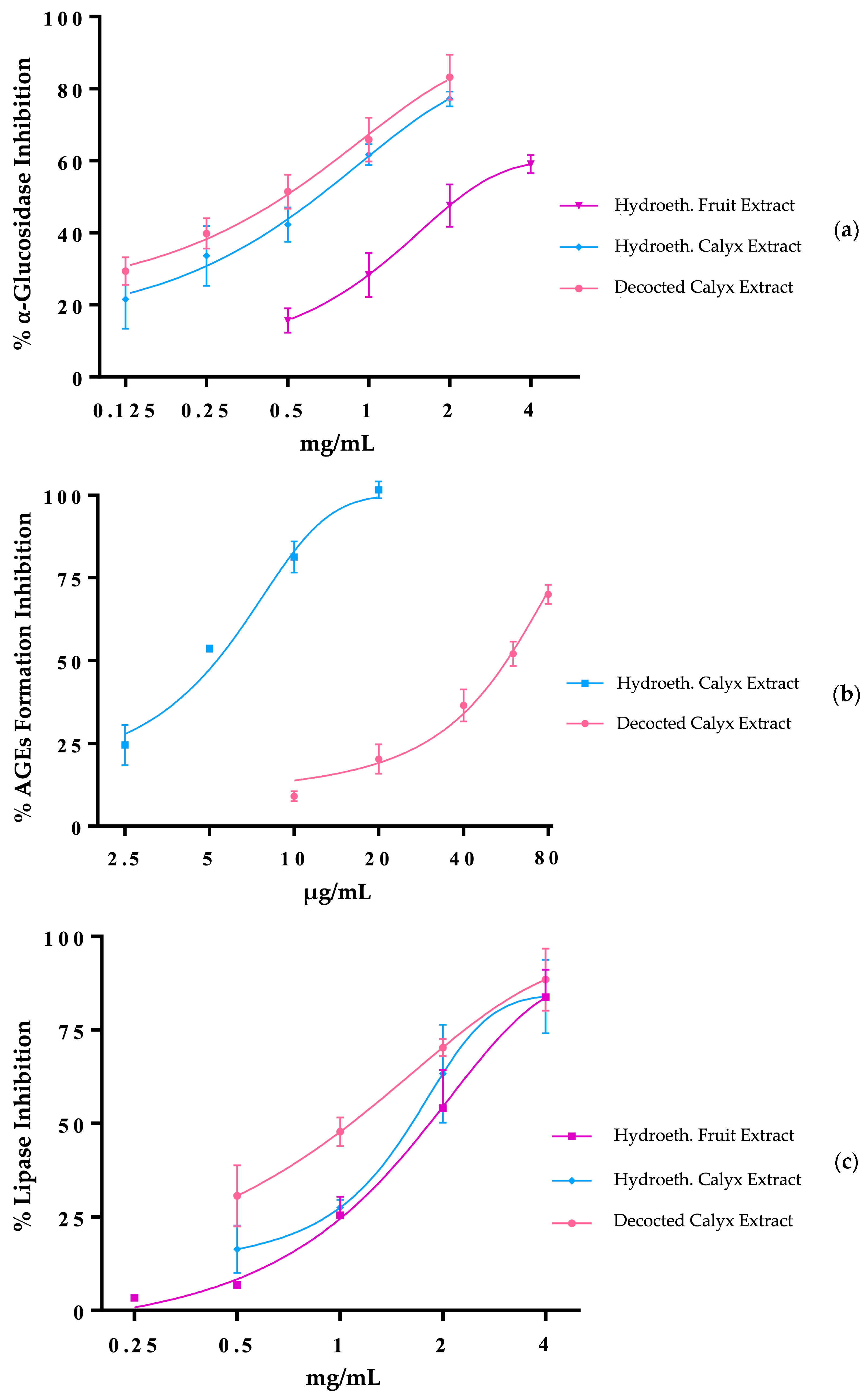 Plants 14 00327 g001