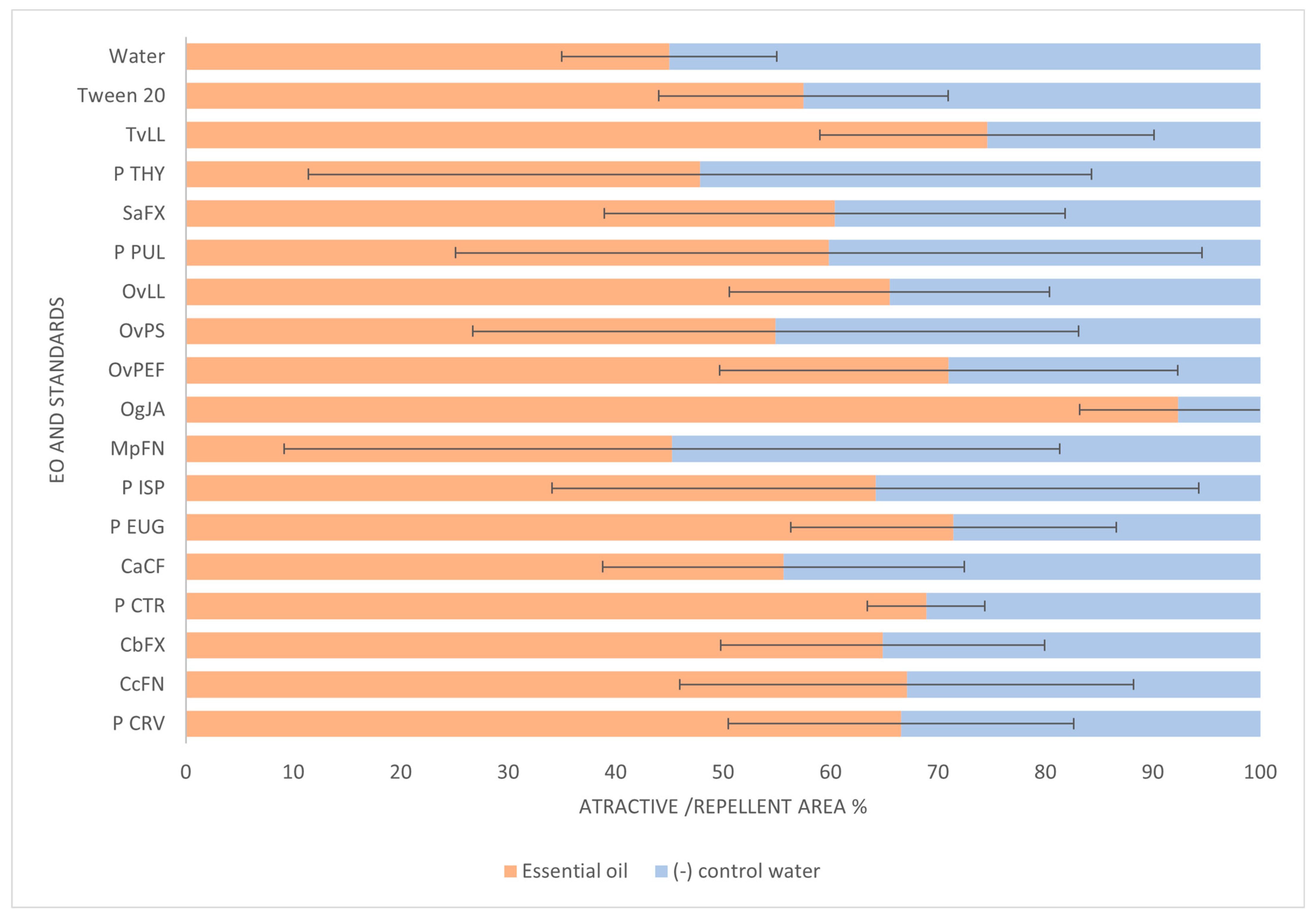 Plants 14 00337 g005