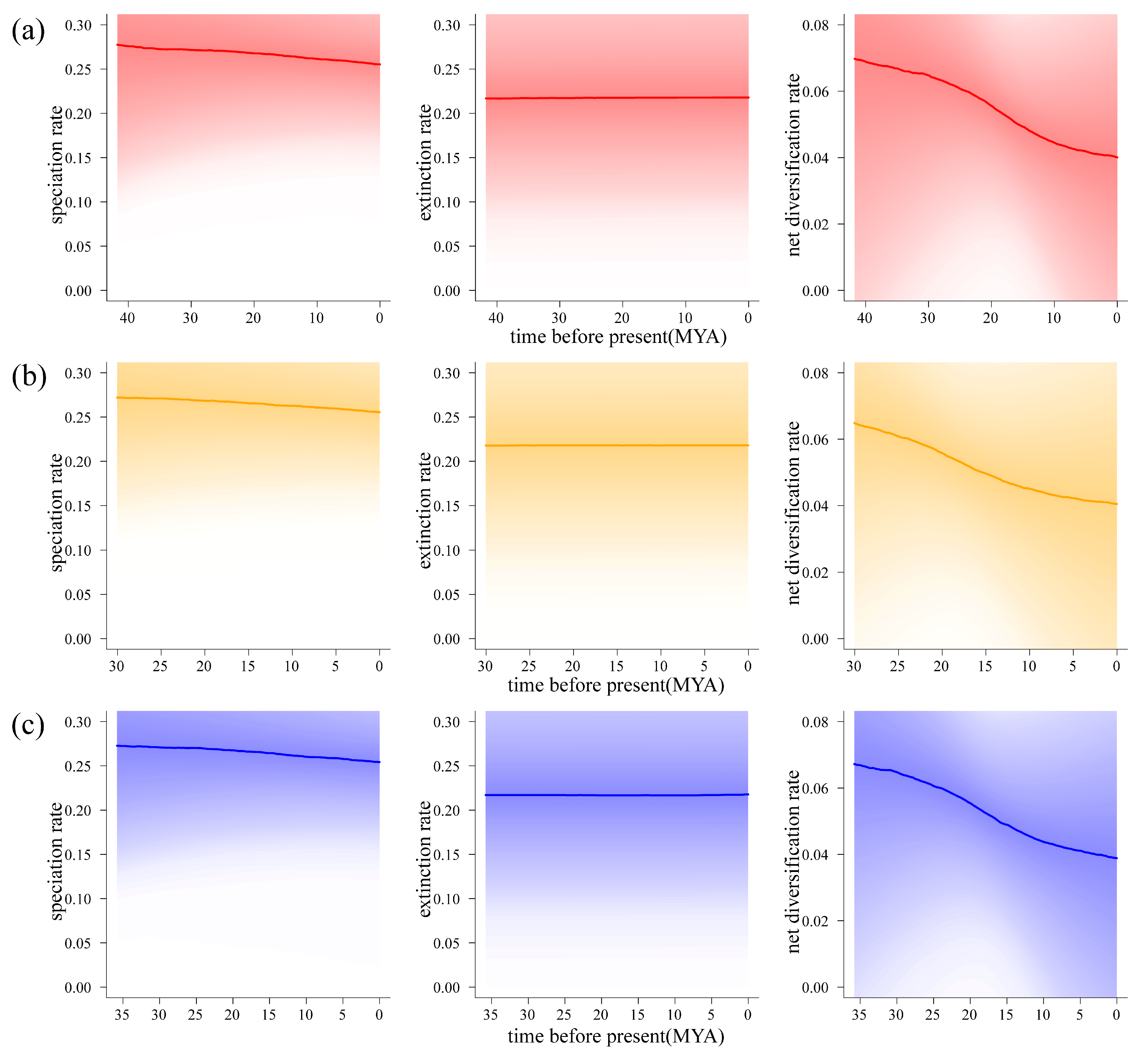 Plants 14 00338 g006 Plants 14 00338 g006