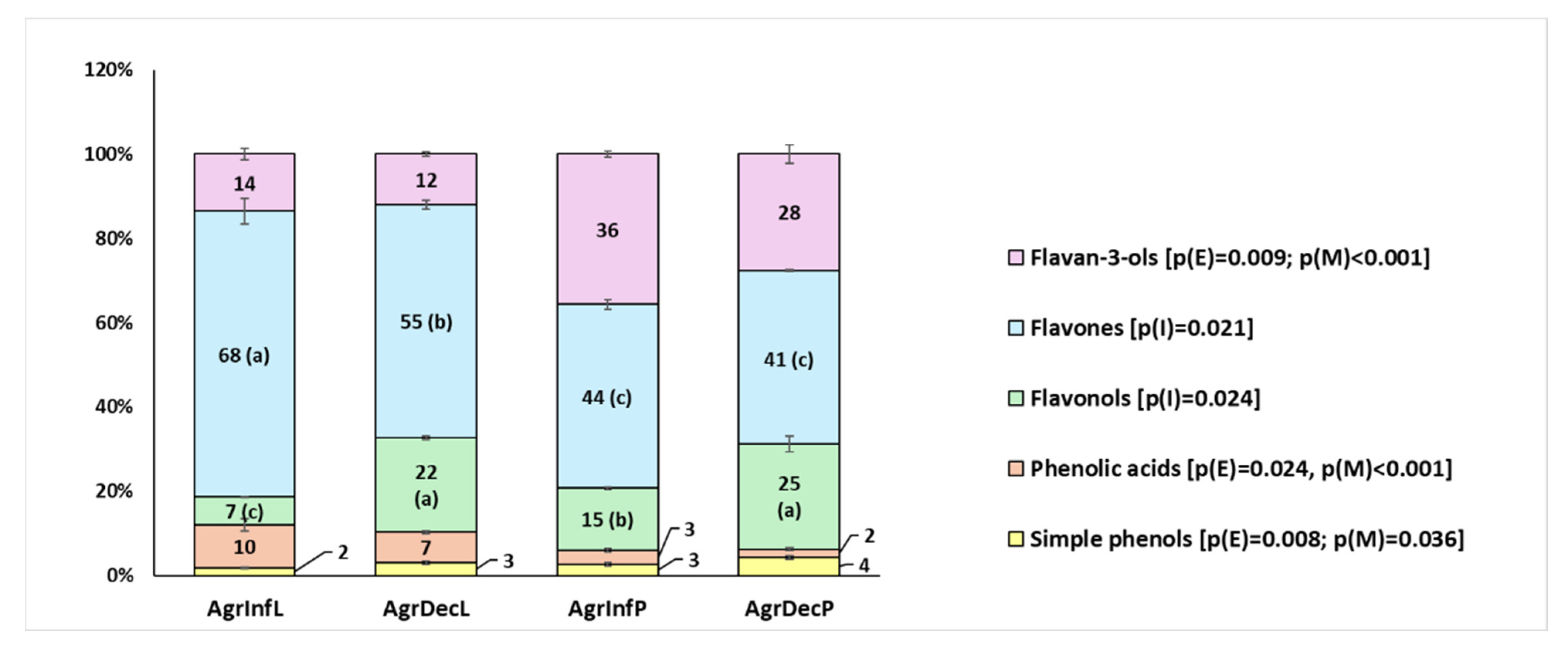 Plants 14 00340 g004