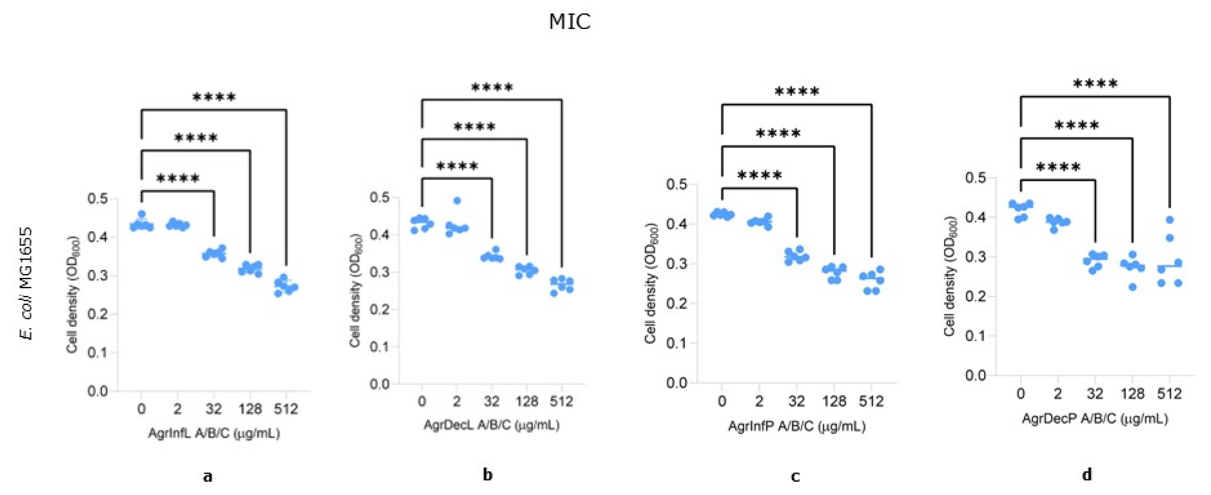 Plants 14 00340 g005