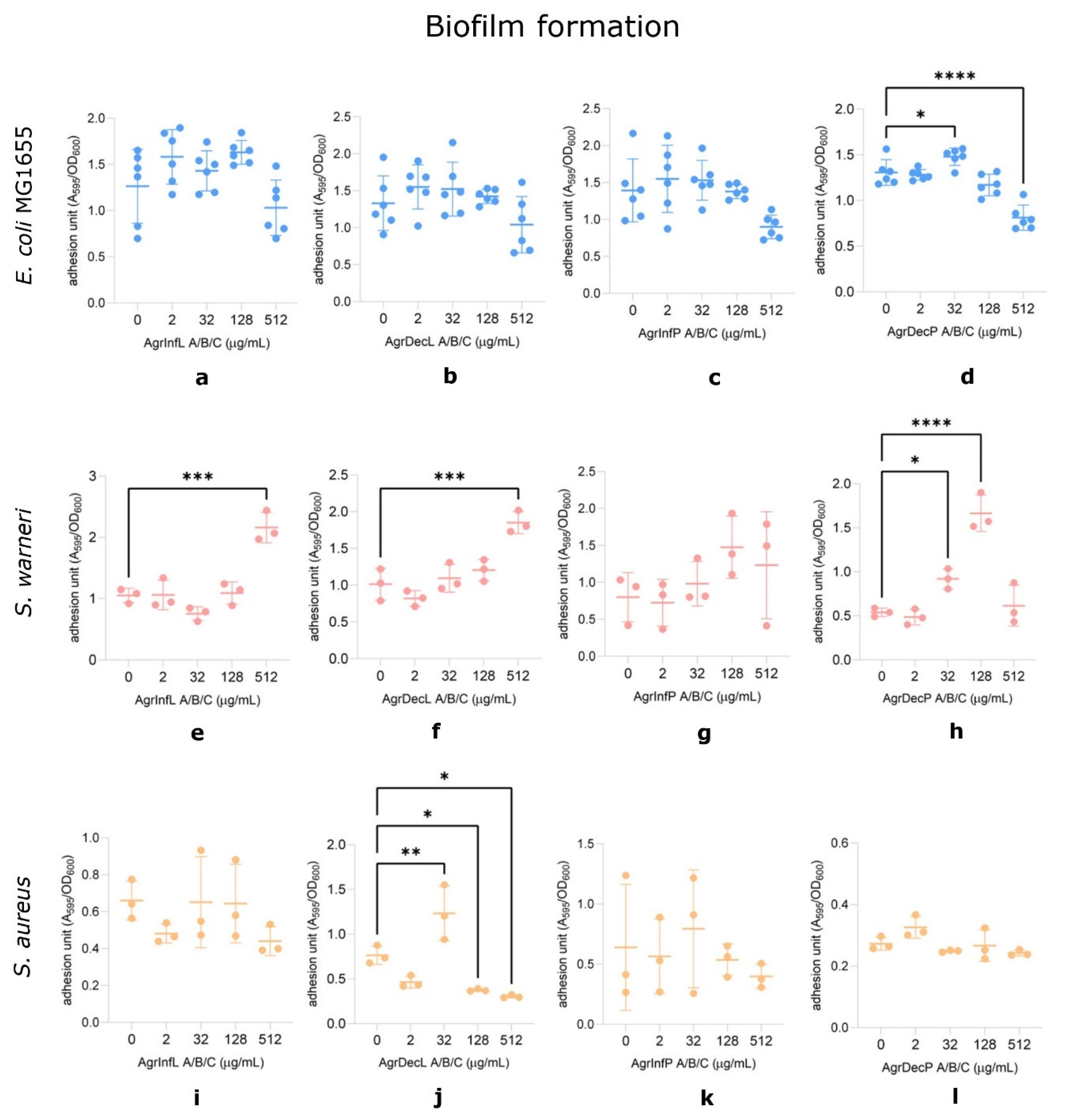 Plants 14 00340 g006