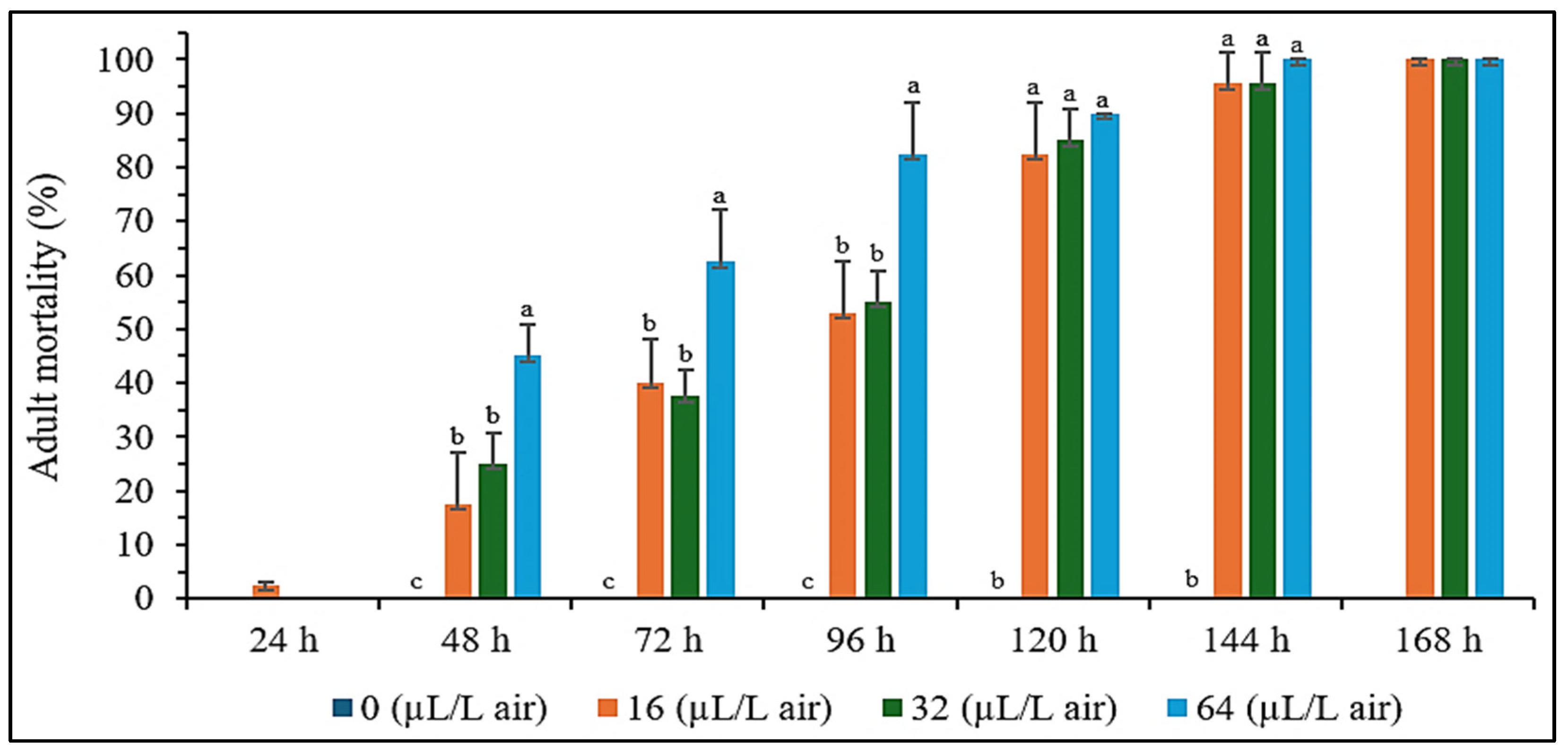Plants 14 00347 g002