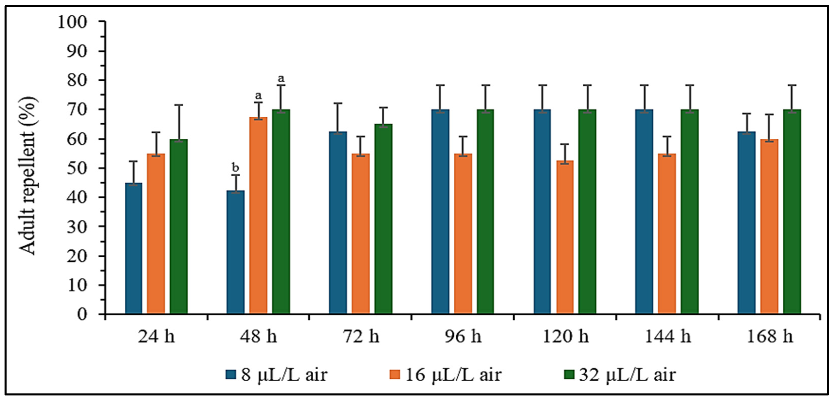 Plants 14 00347 g003