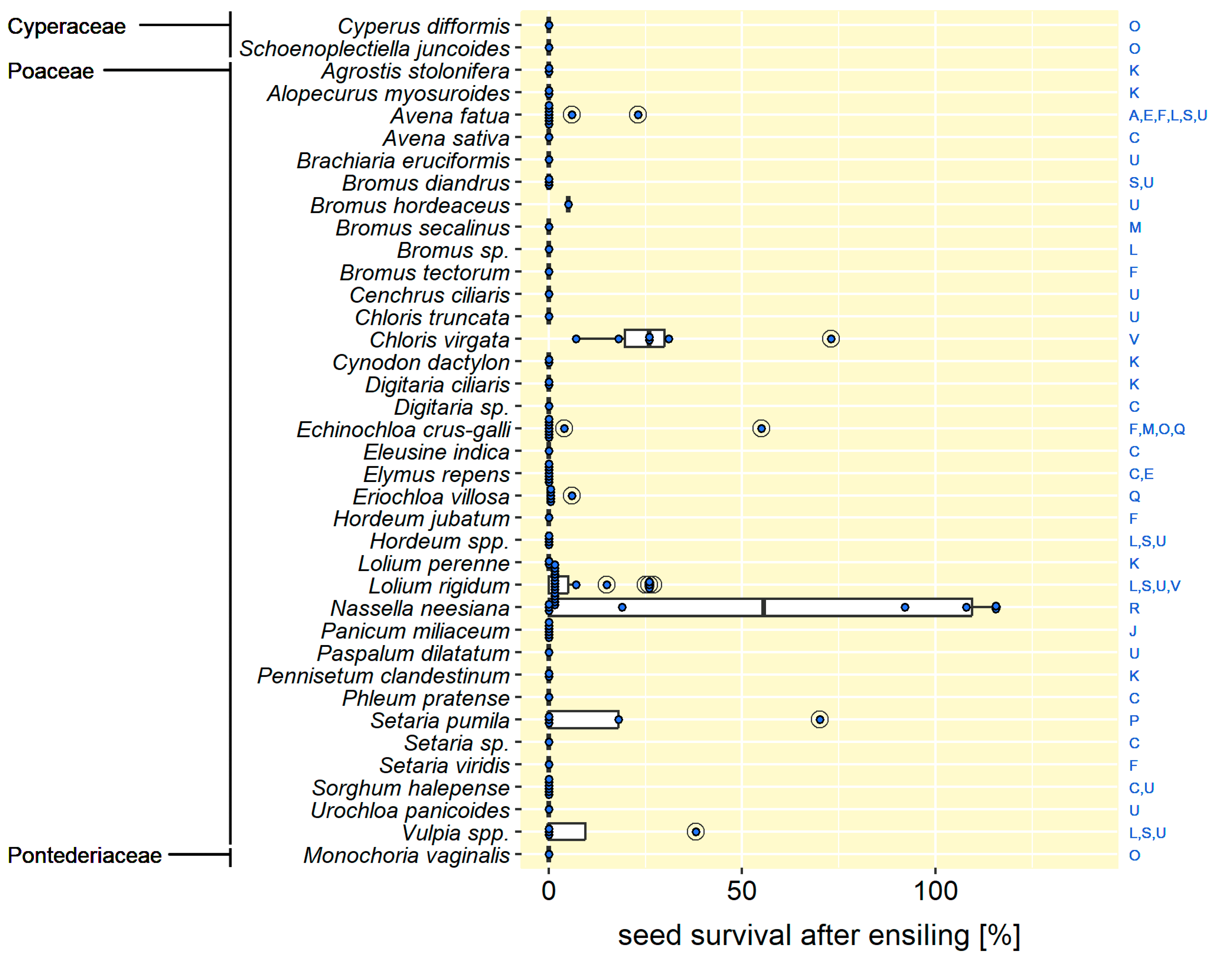 Plants 14 00351 g002