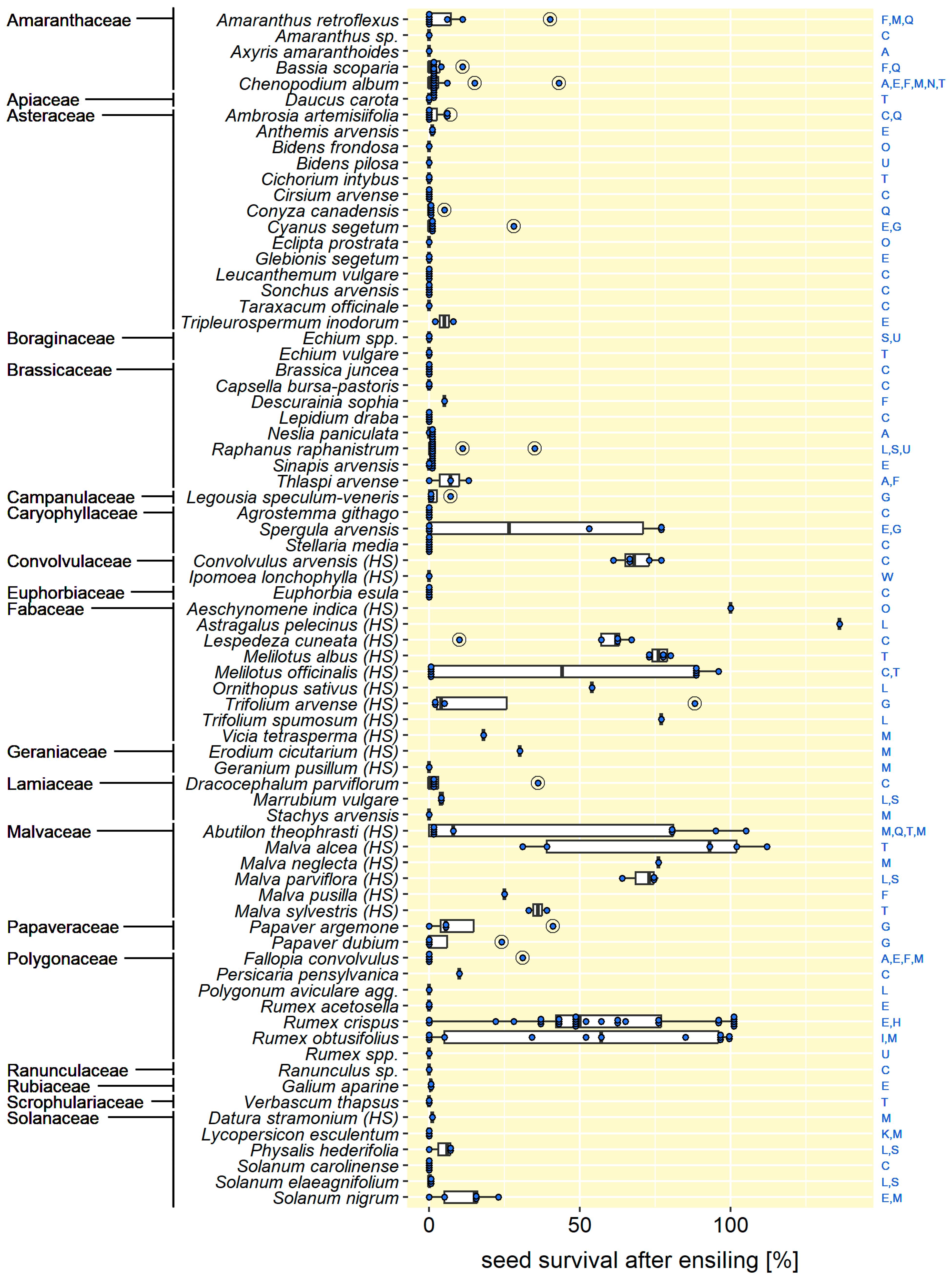 Plants 14 00351 g003