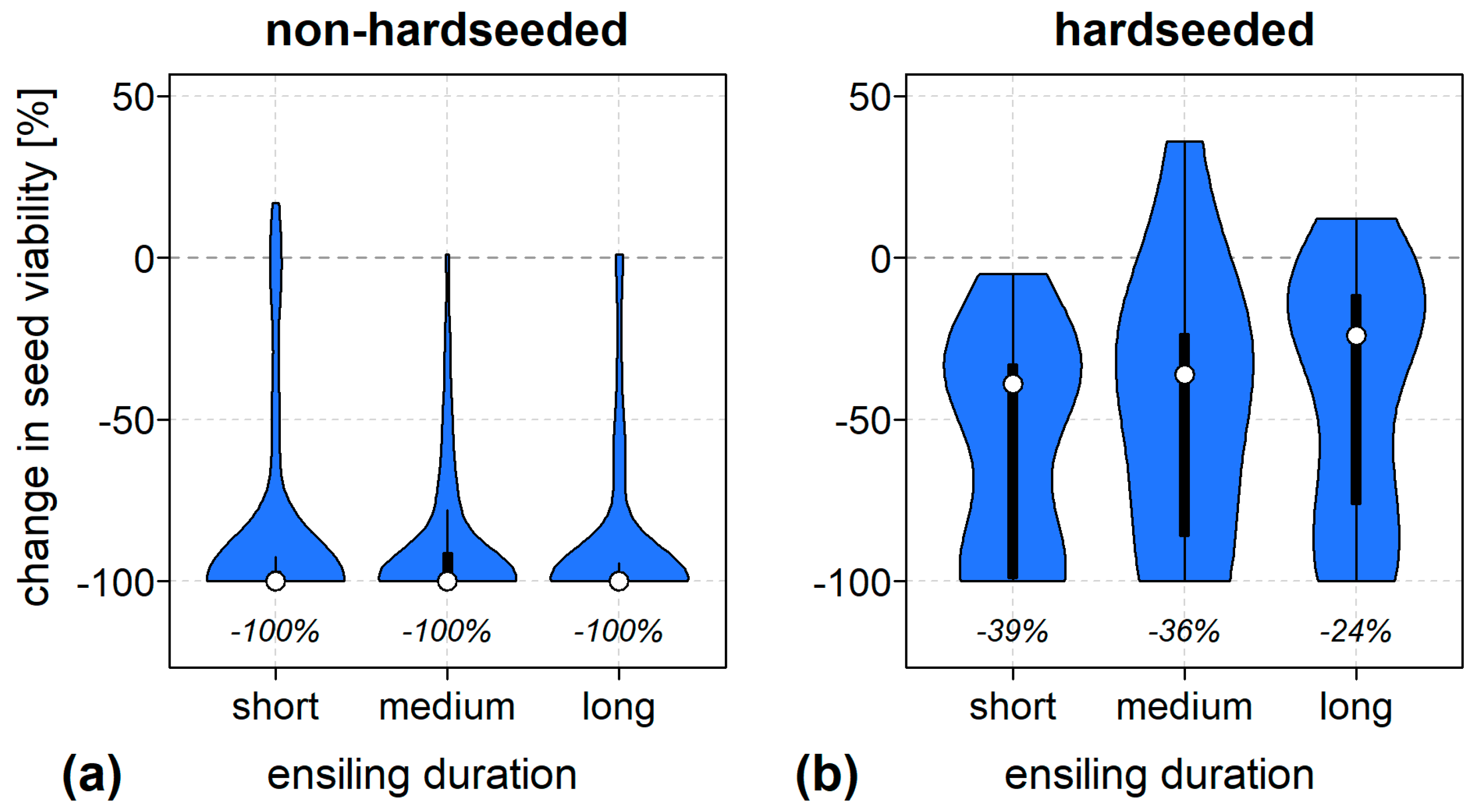 Plants 14 00351 g004