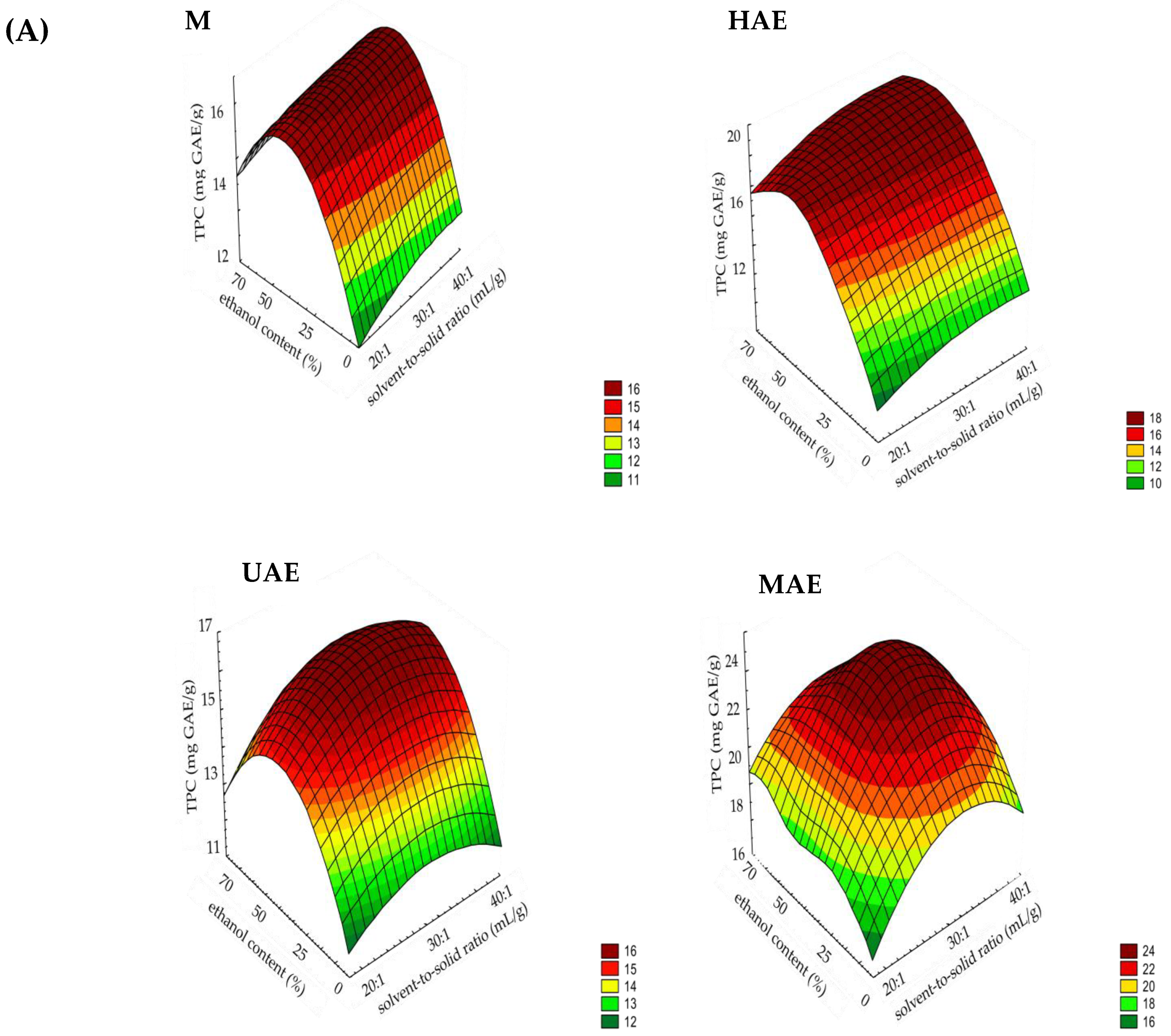 Plants 14 00352 g001a