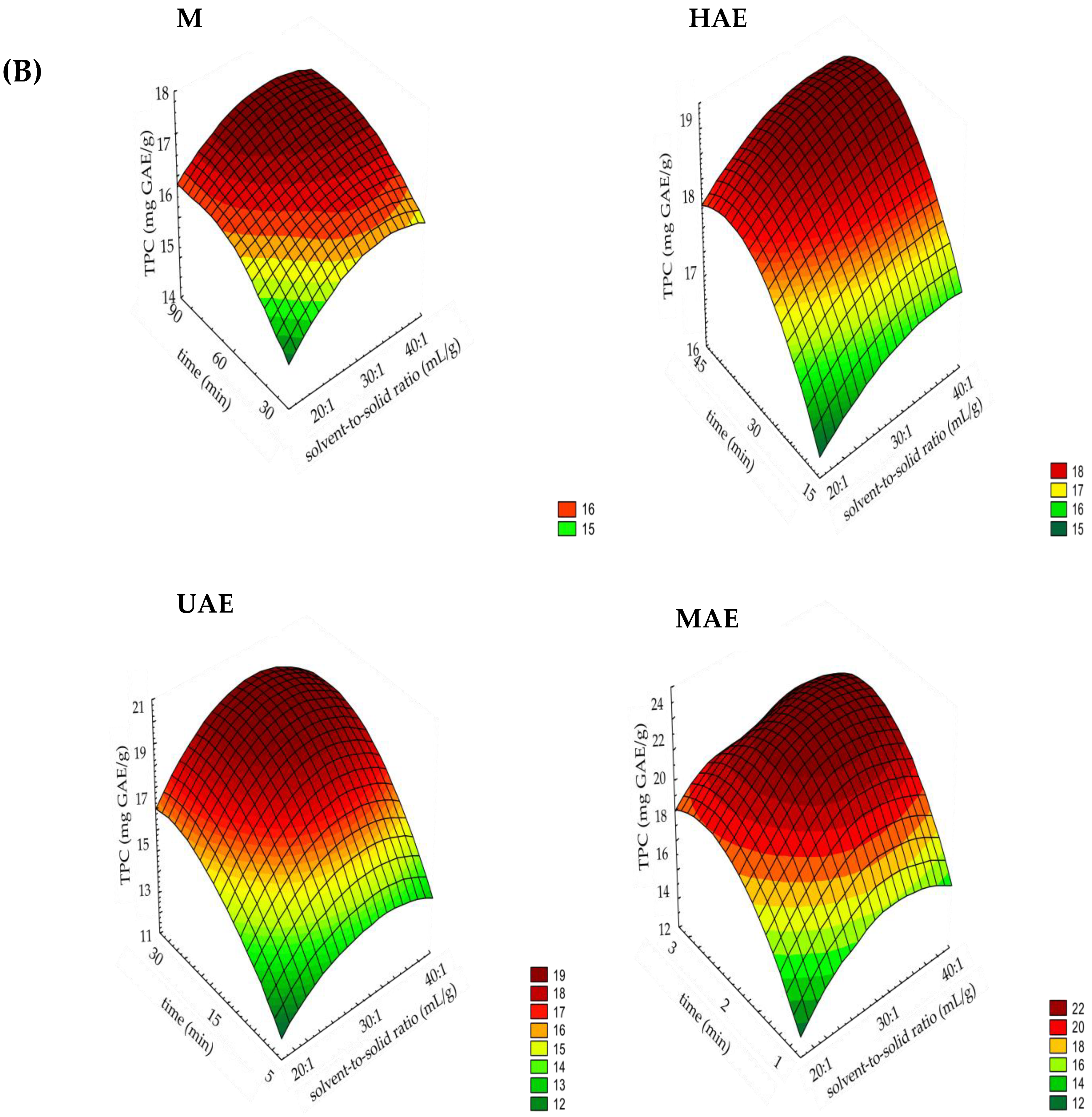 Plants 14 00352 g001b