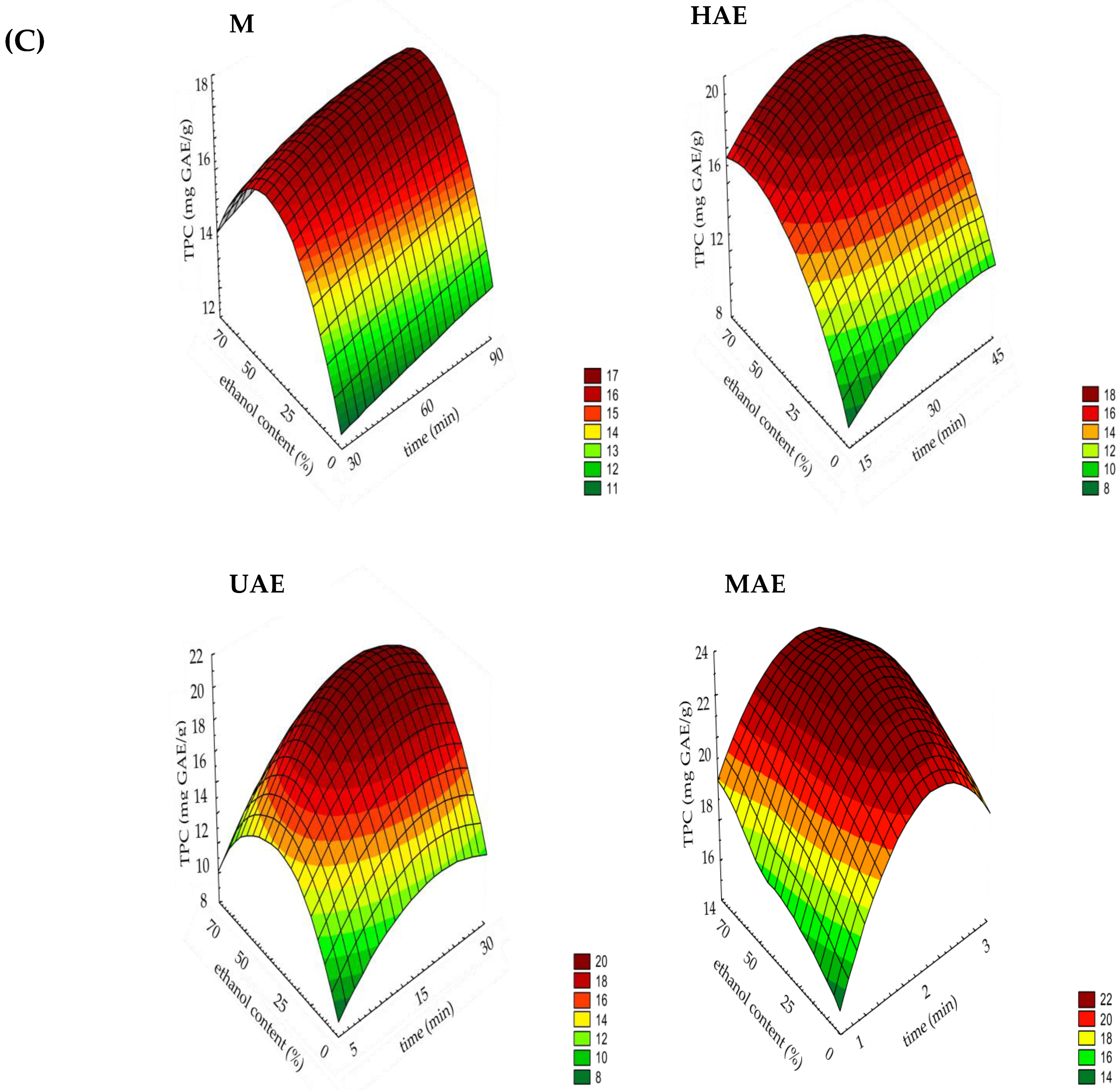 Plants 14 00352 g001c
