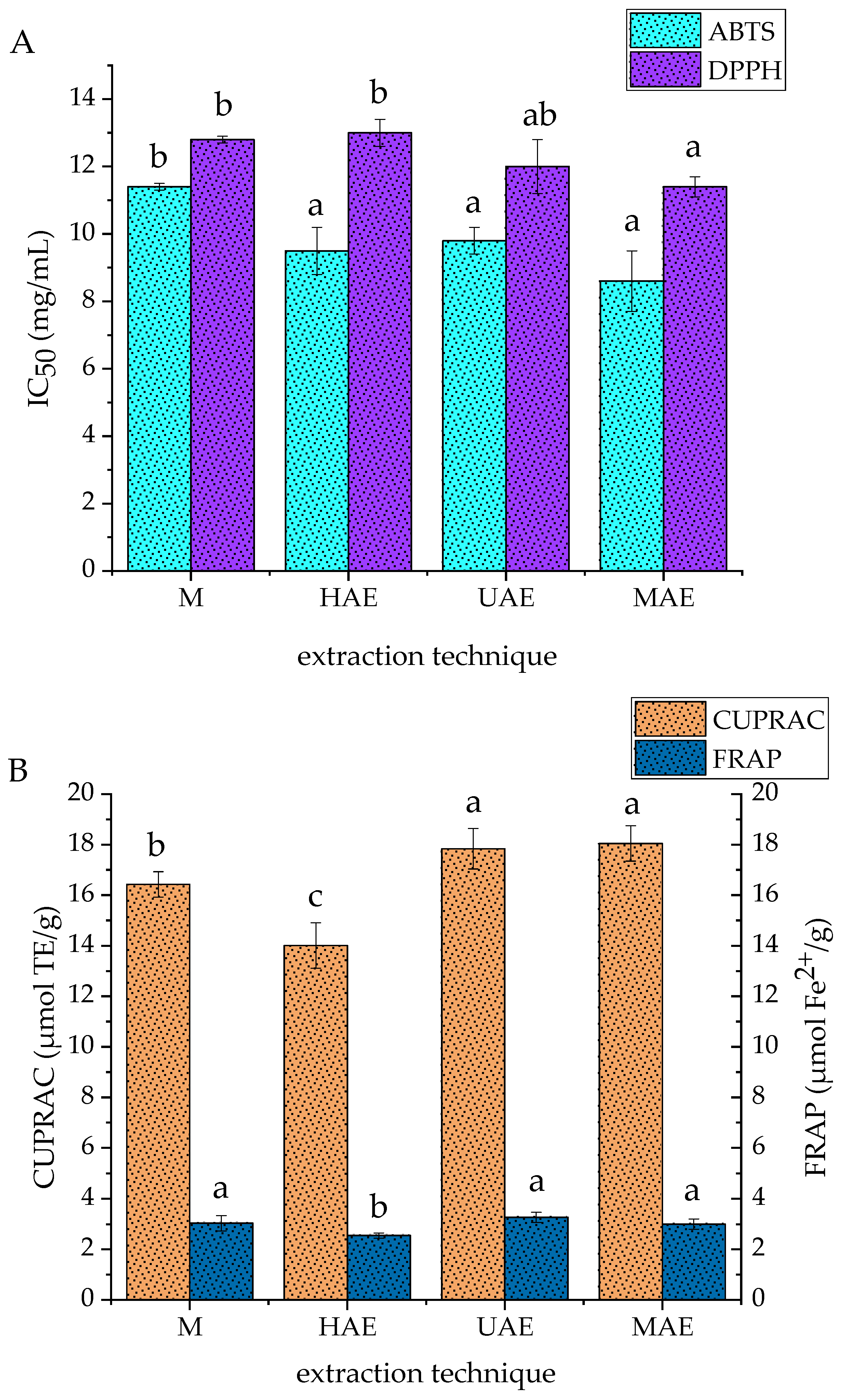 Plants 14 00352 g002