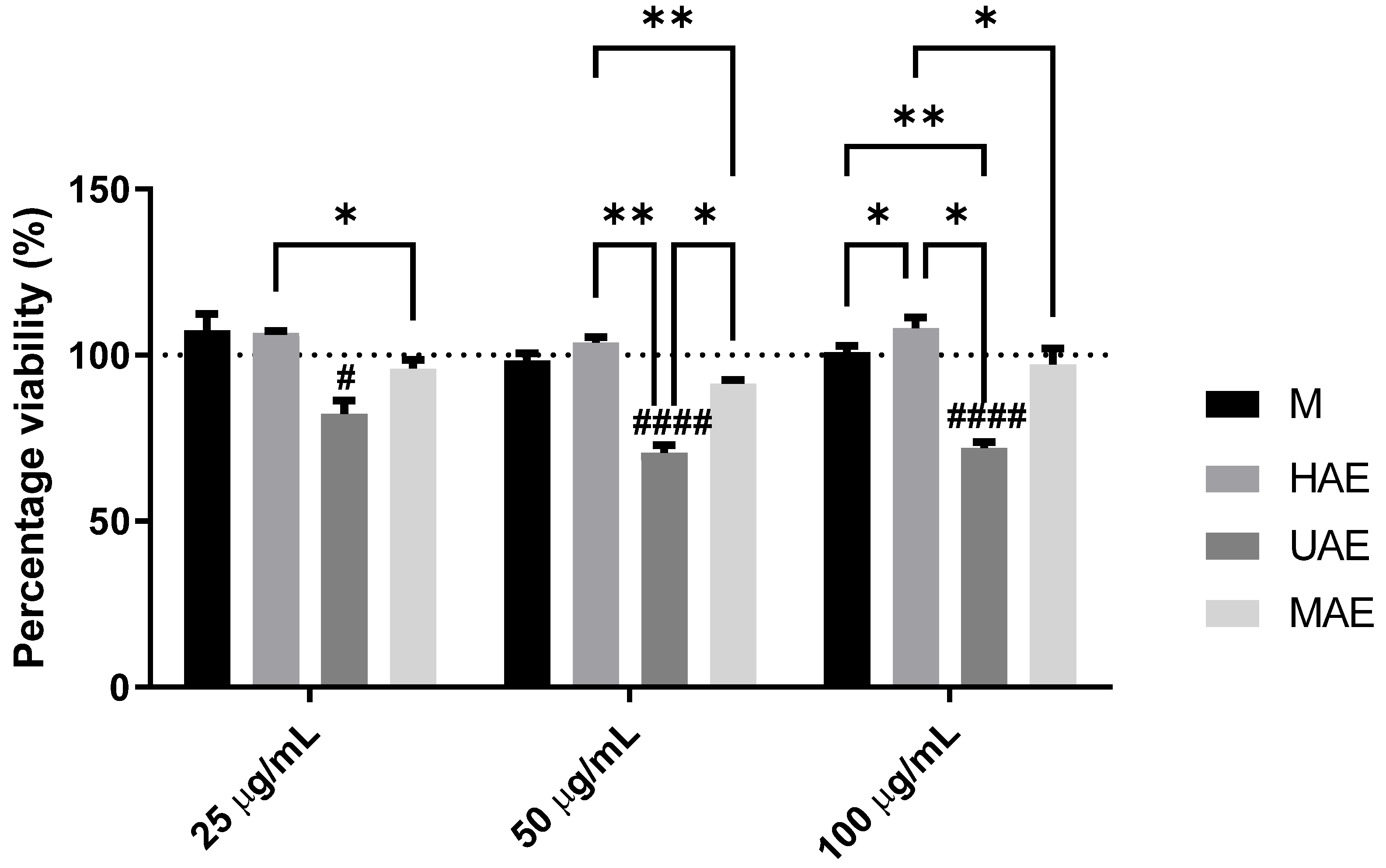 Plants 14 00352 g003