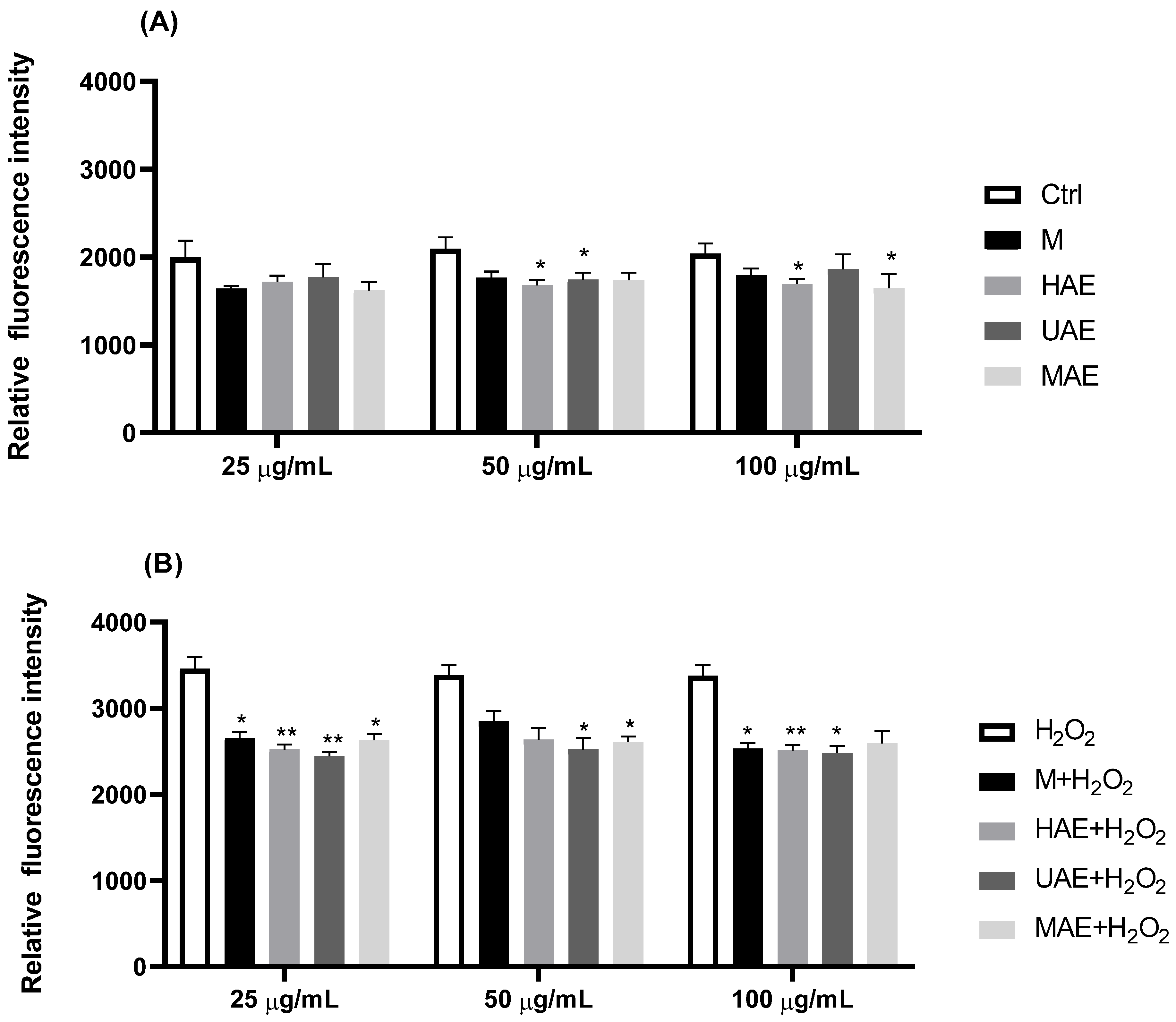 Plants 14 00352 g004