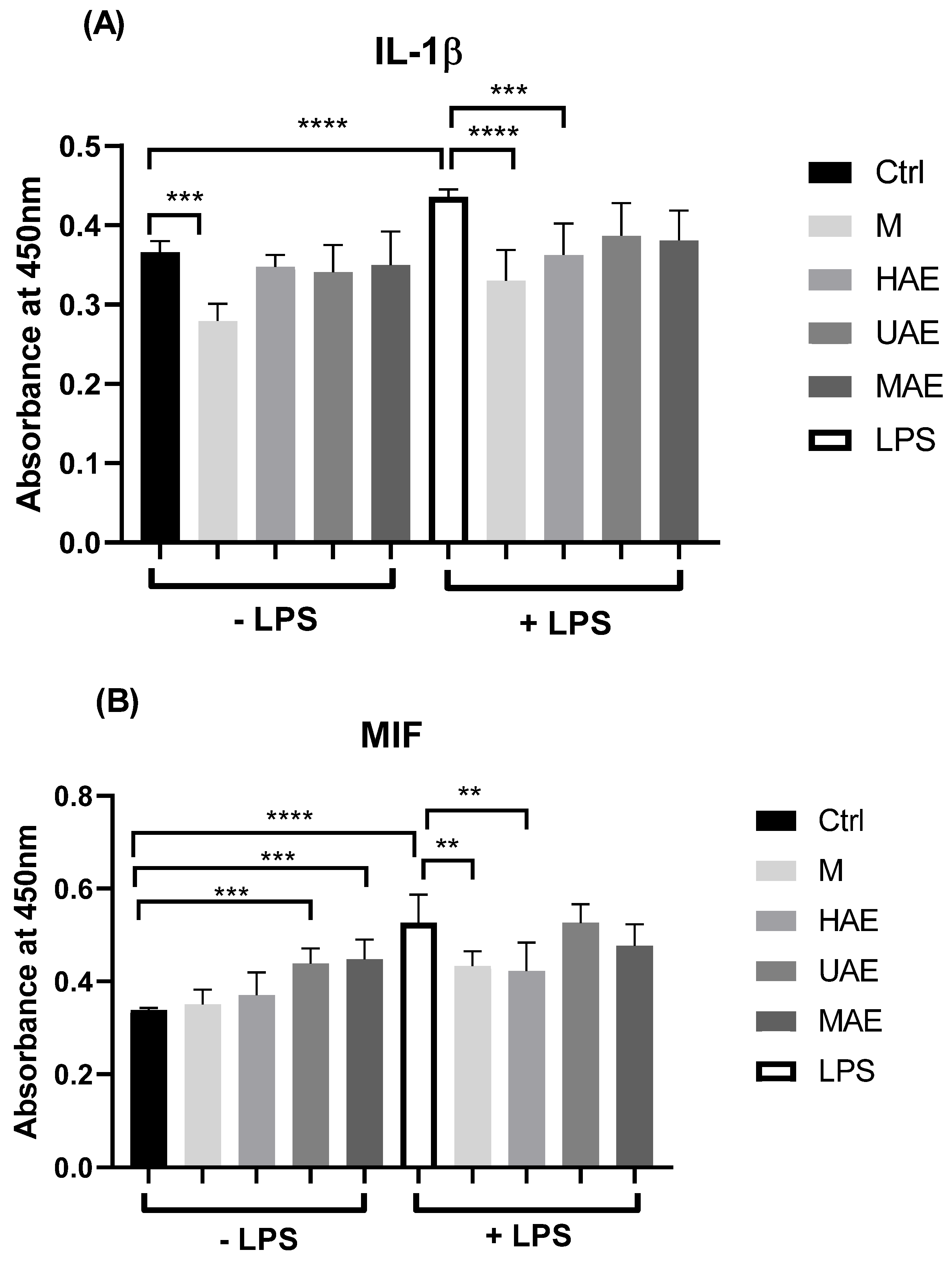 Plants 14 00352 g005
