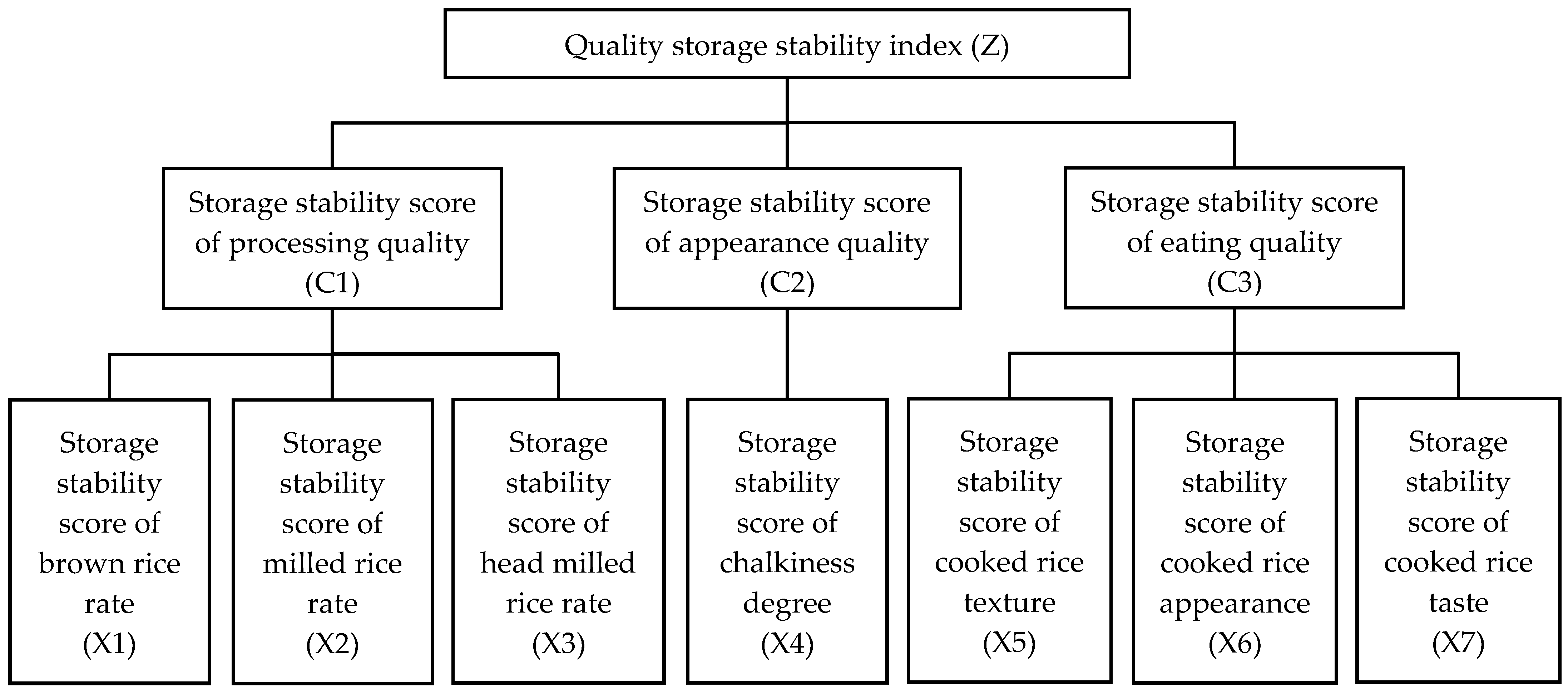 Plants 14 00356 g001