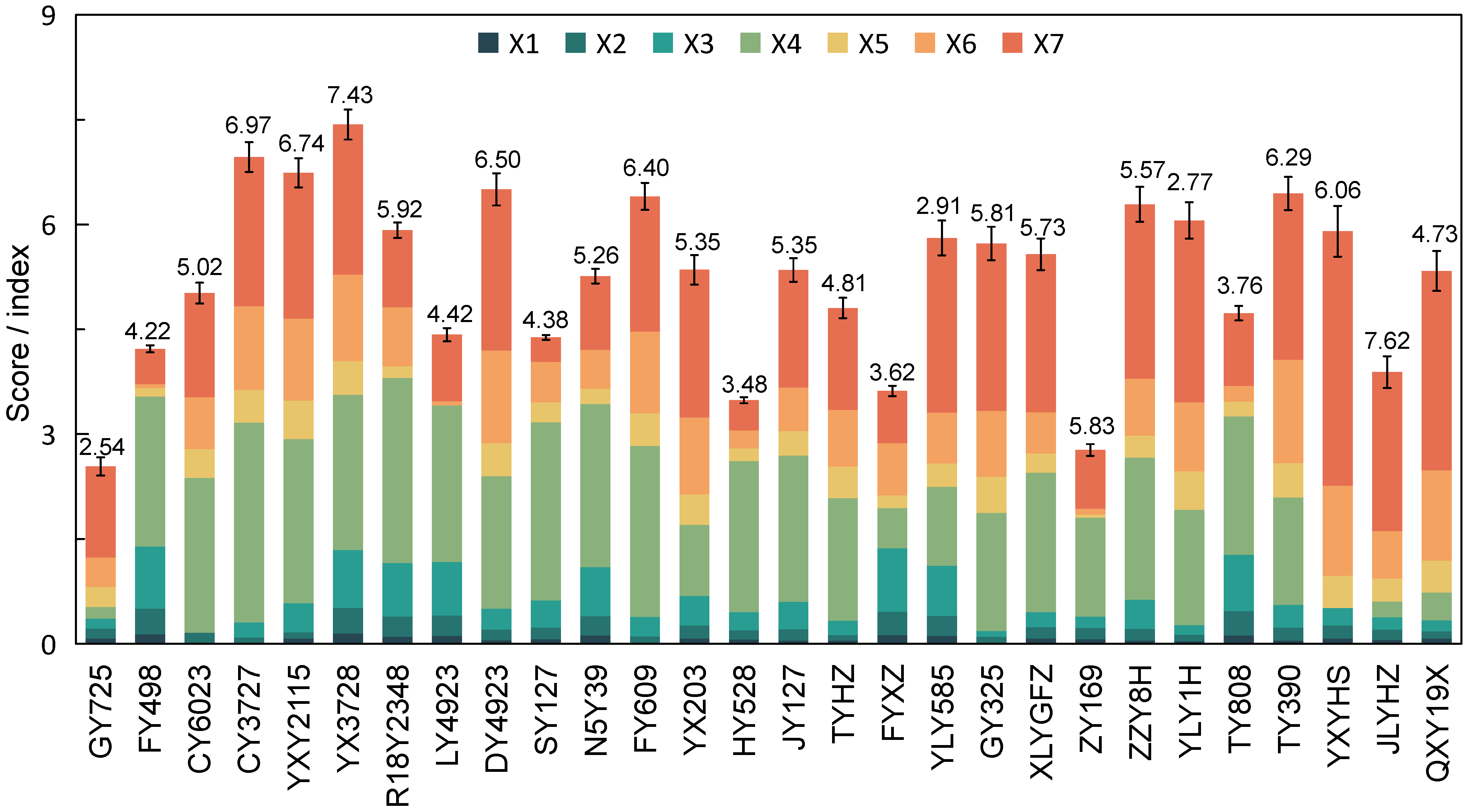 Plants 14 00356 g002