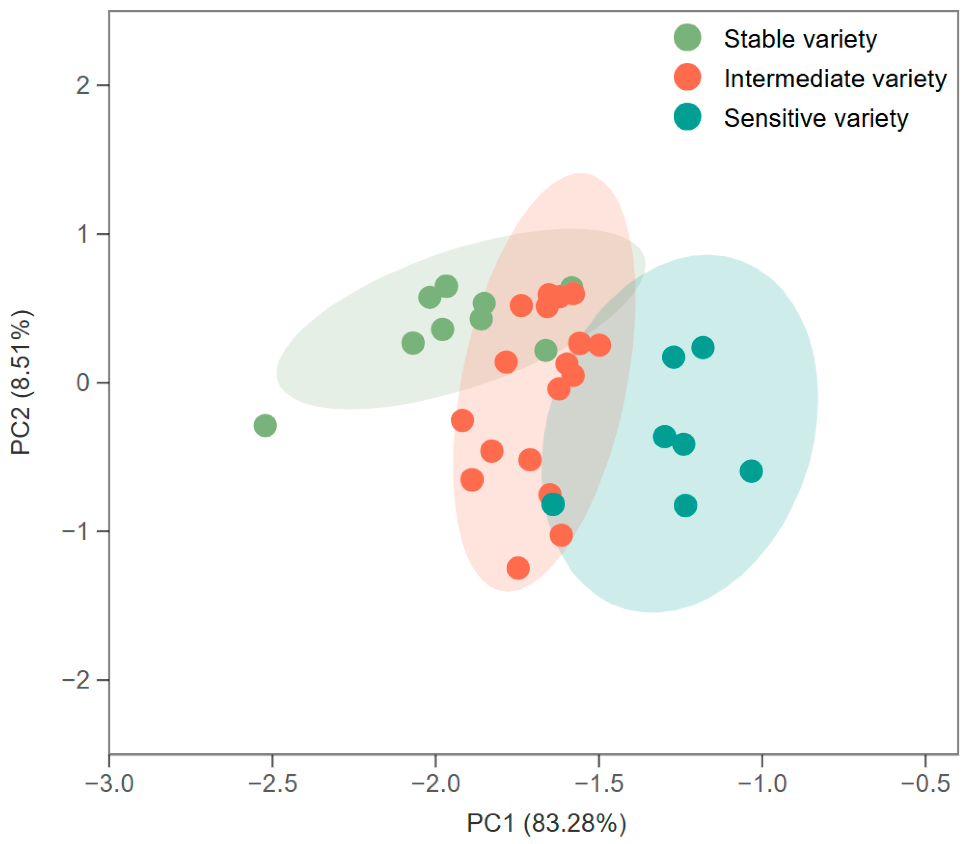 Plants 14 00356 g004