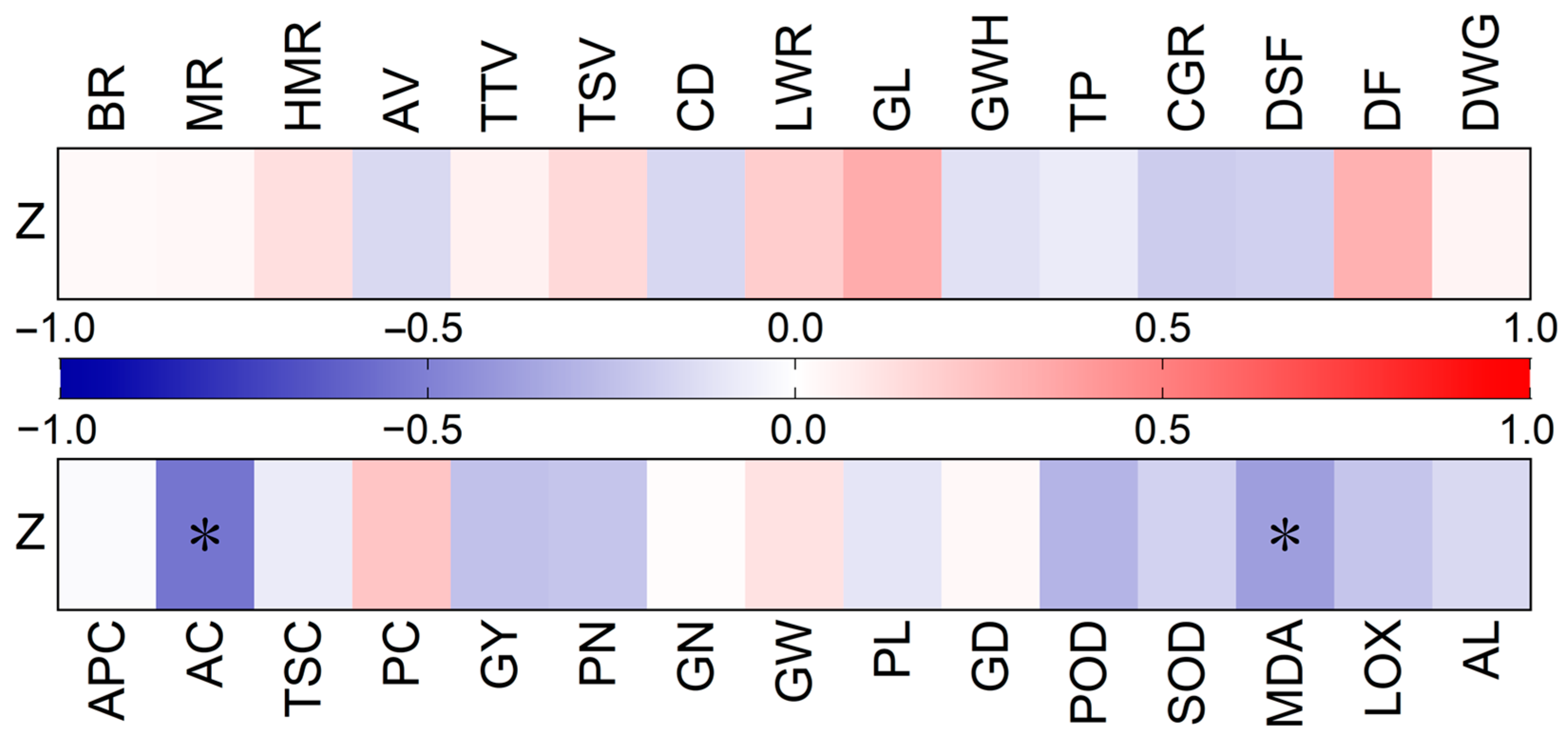 Plants 14 00356 g005