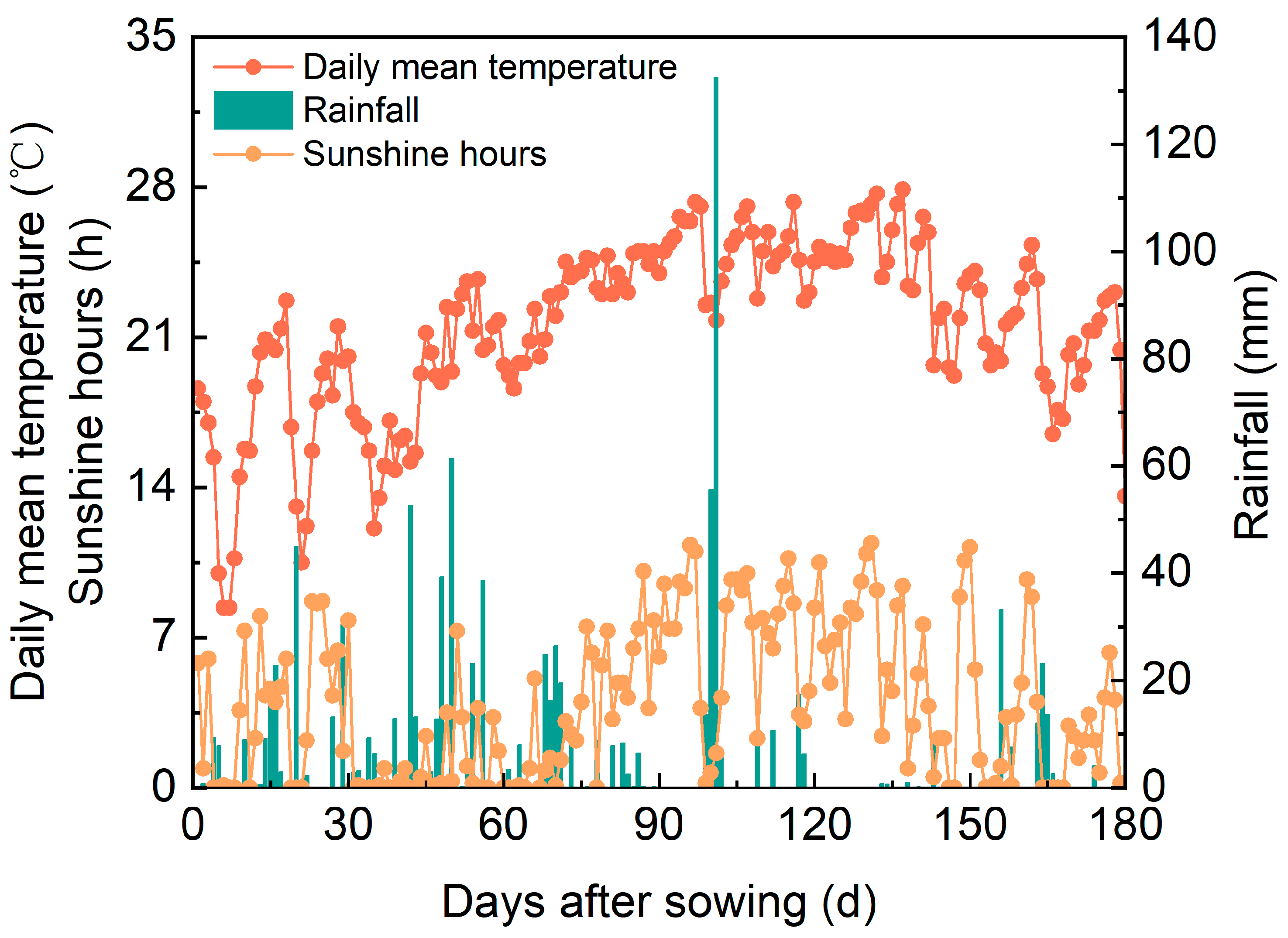 Plants 14 00356 g006