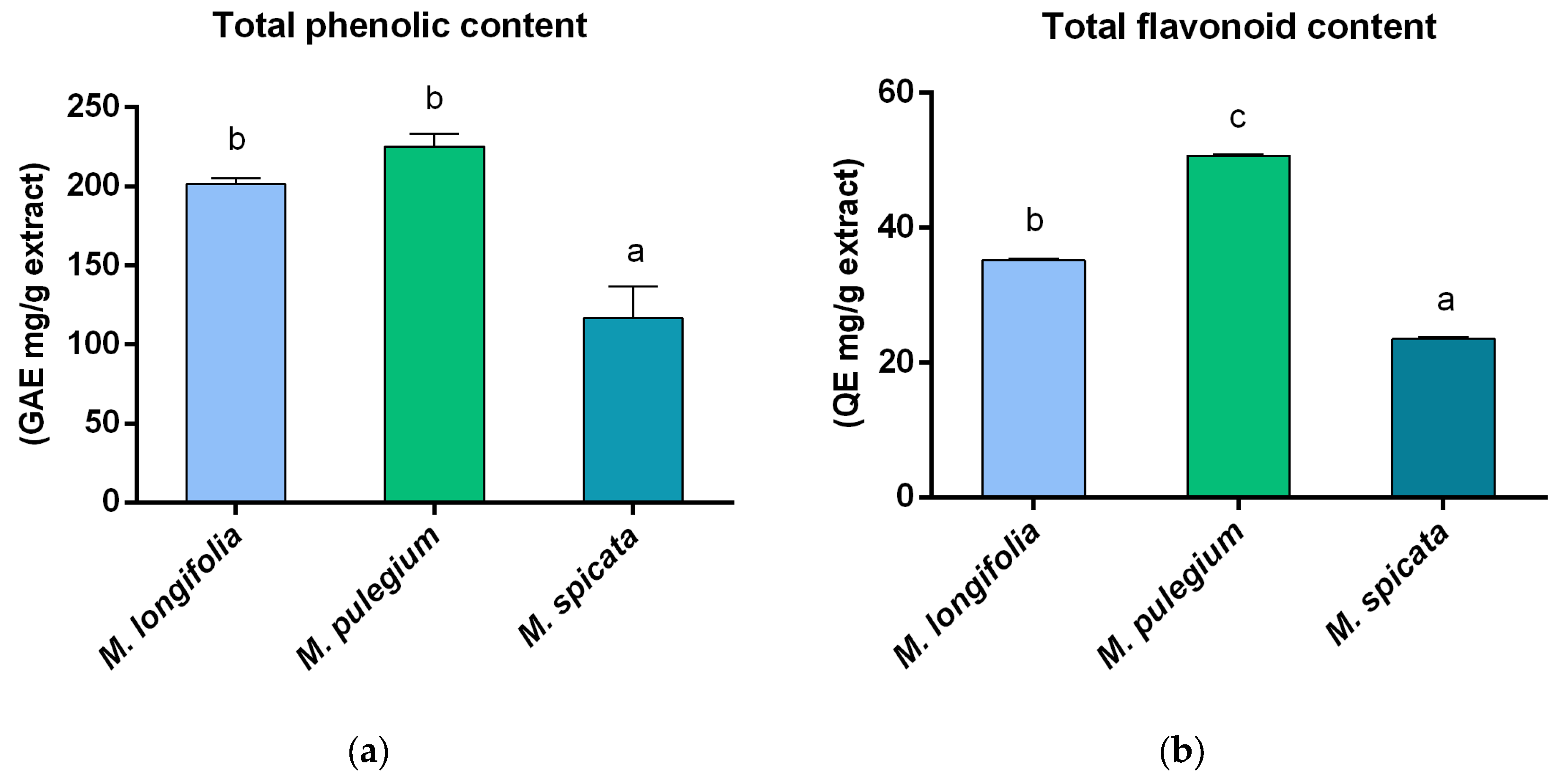 Plants 14 00360 g001