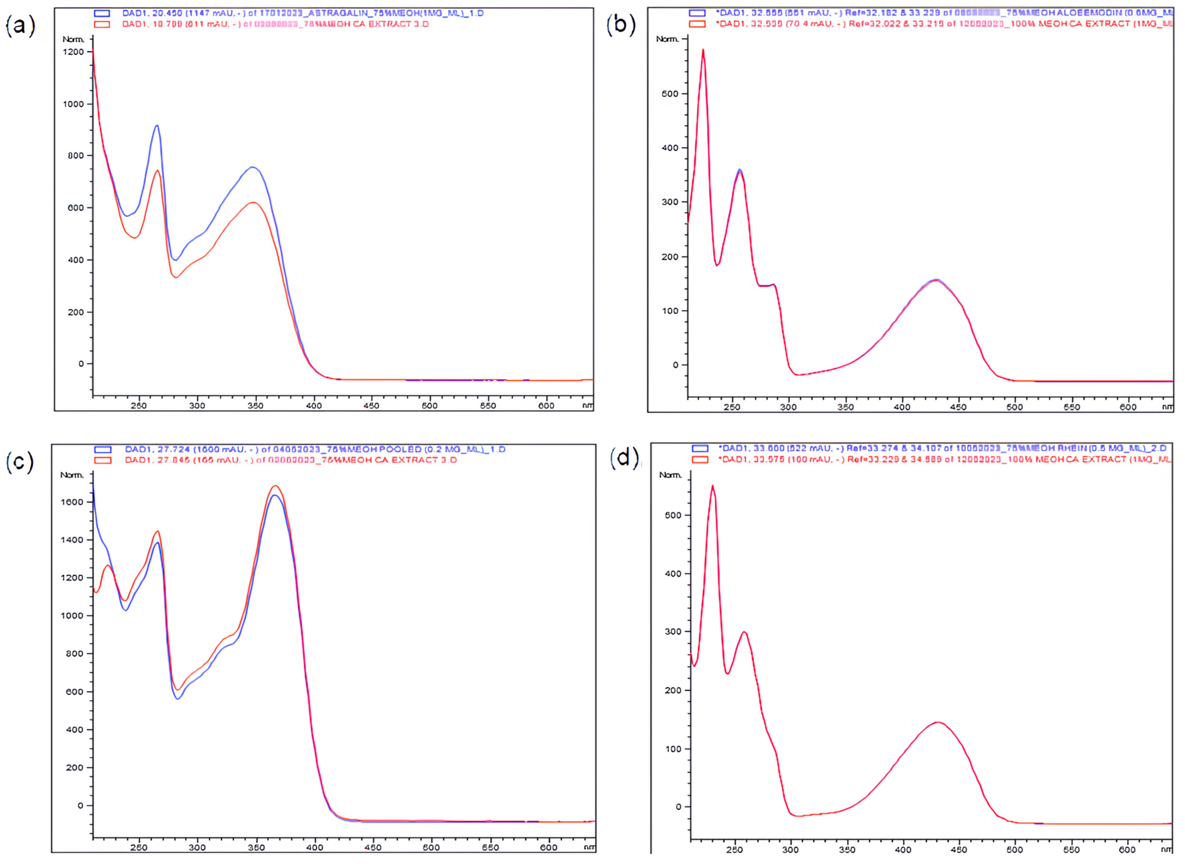 Plants 14 00362 g003