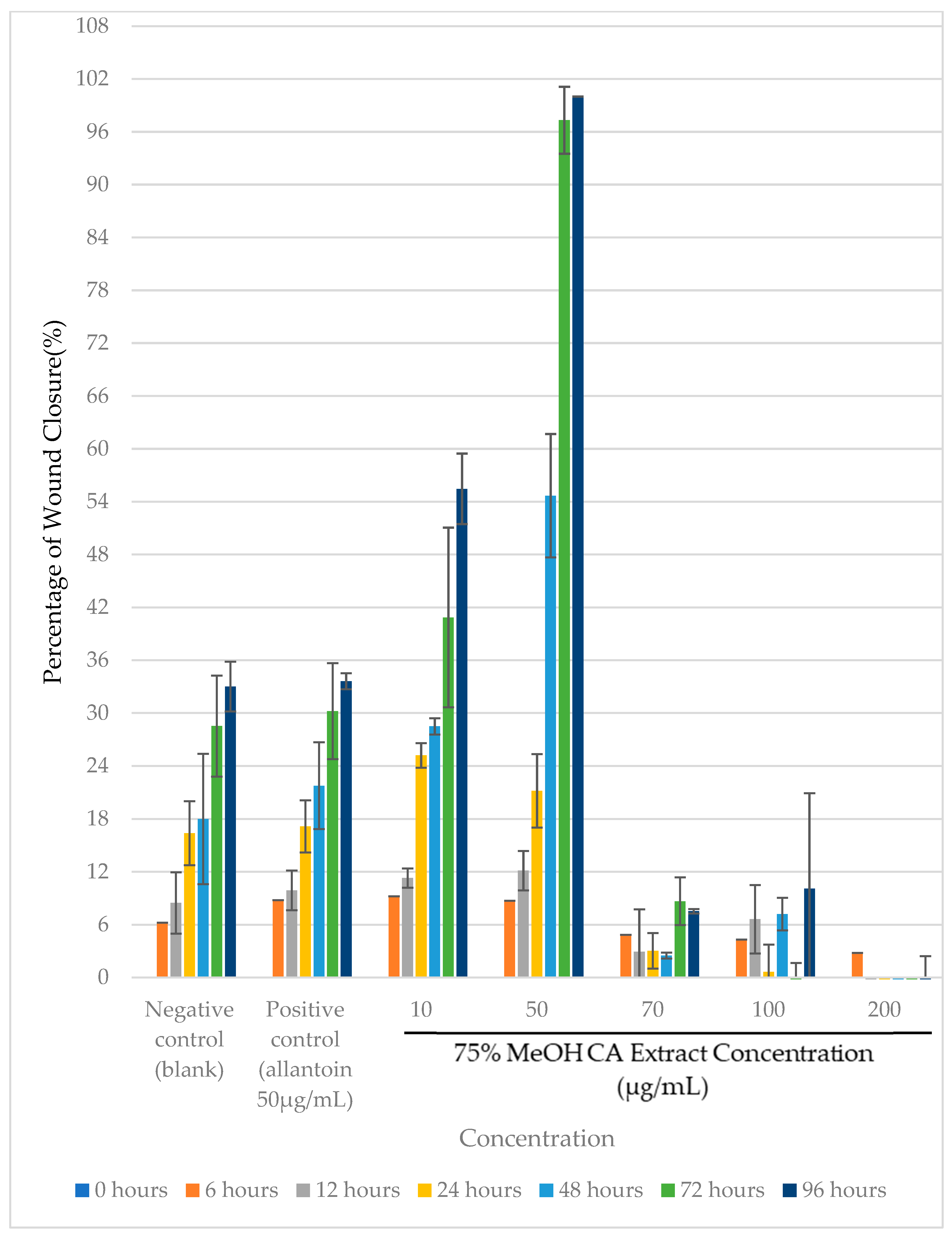 Plants 14 00362 g006
