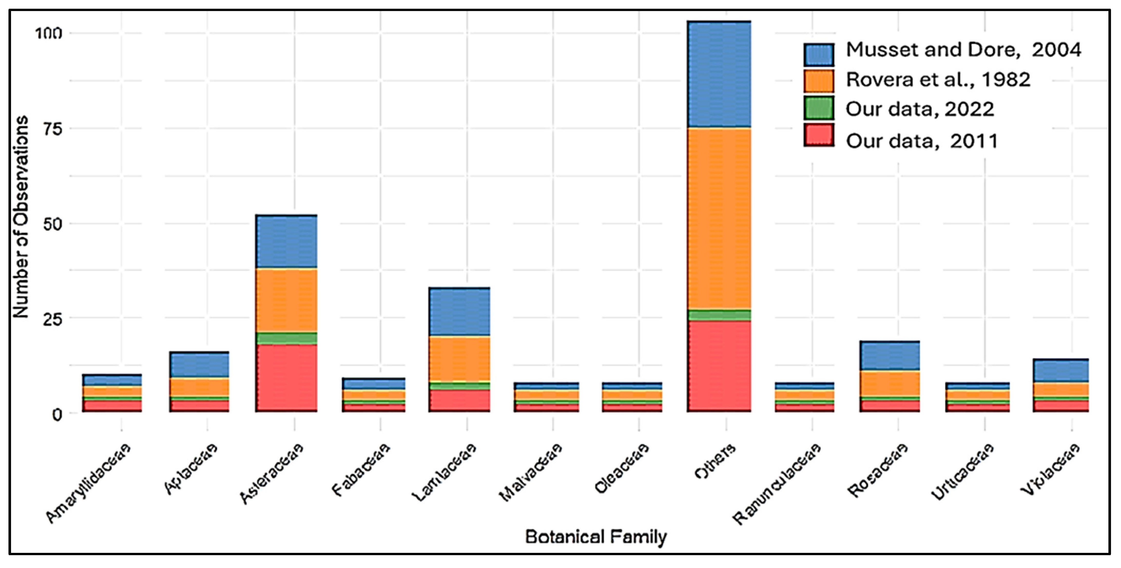 Plants 14 00367 g001