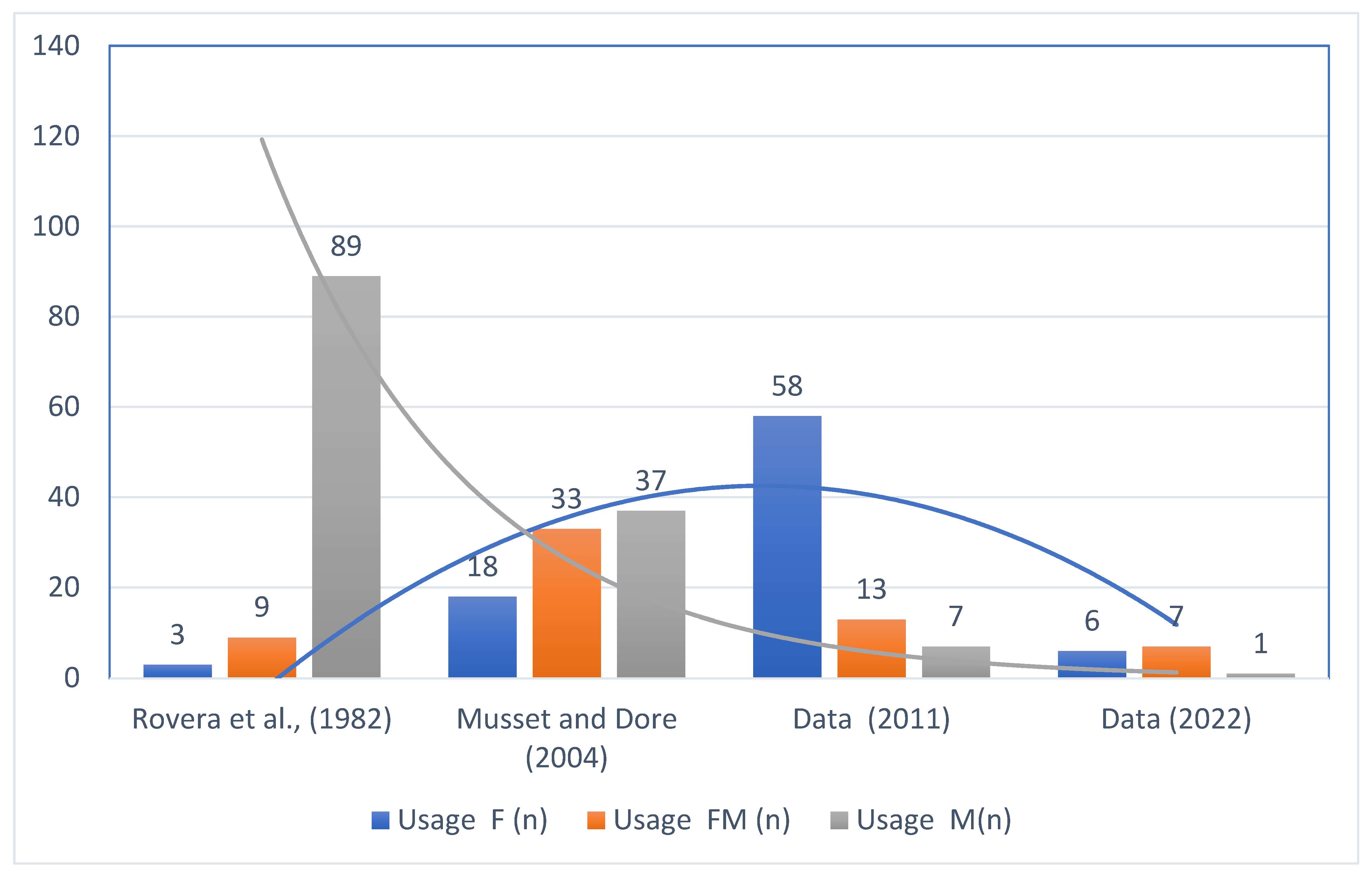 Plants 14 00367 g003