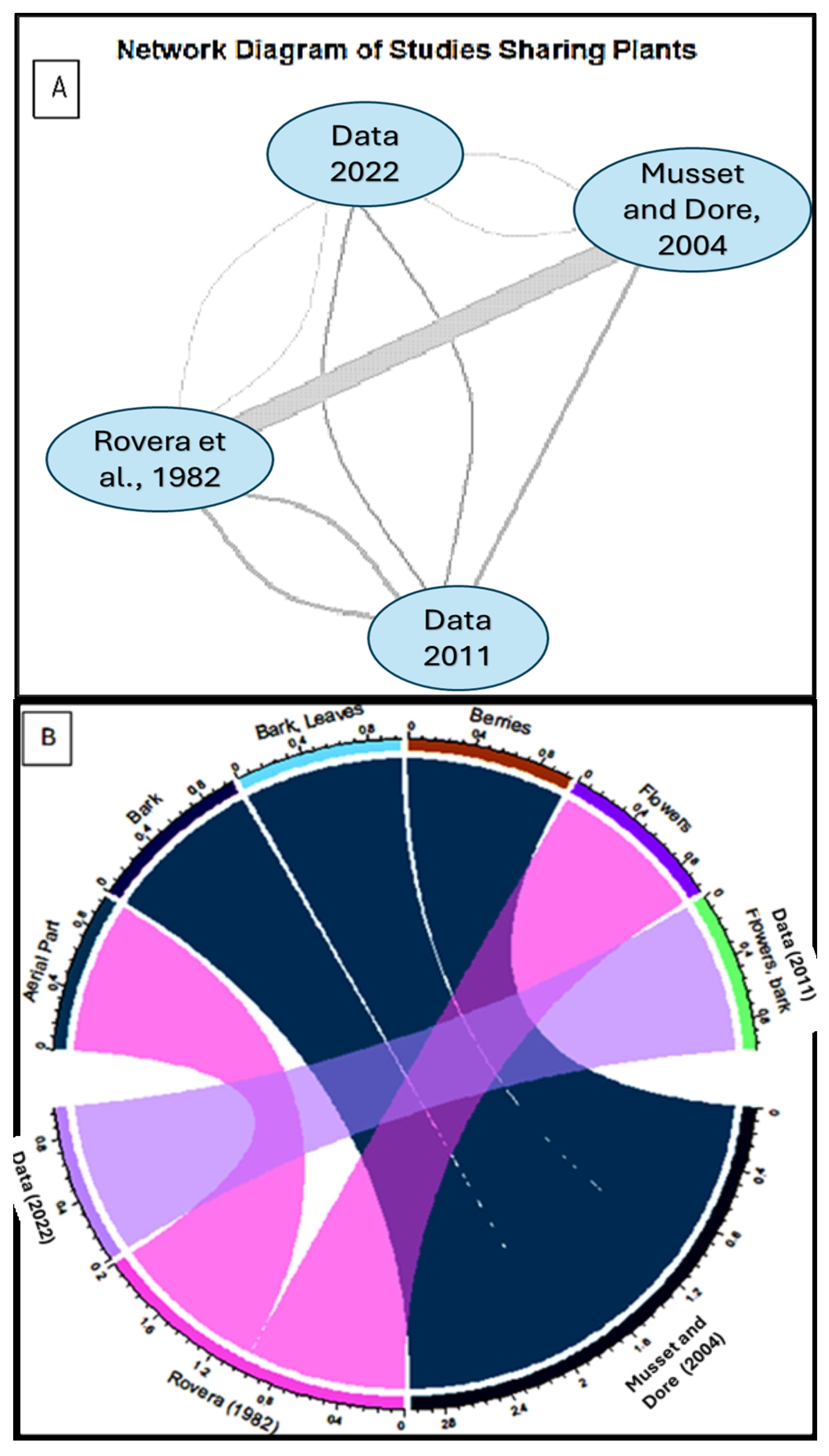 Plants 14 00367 g004