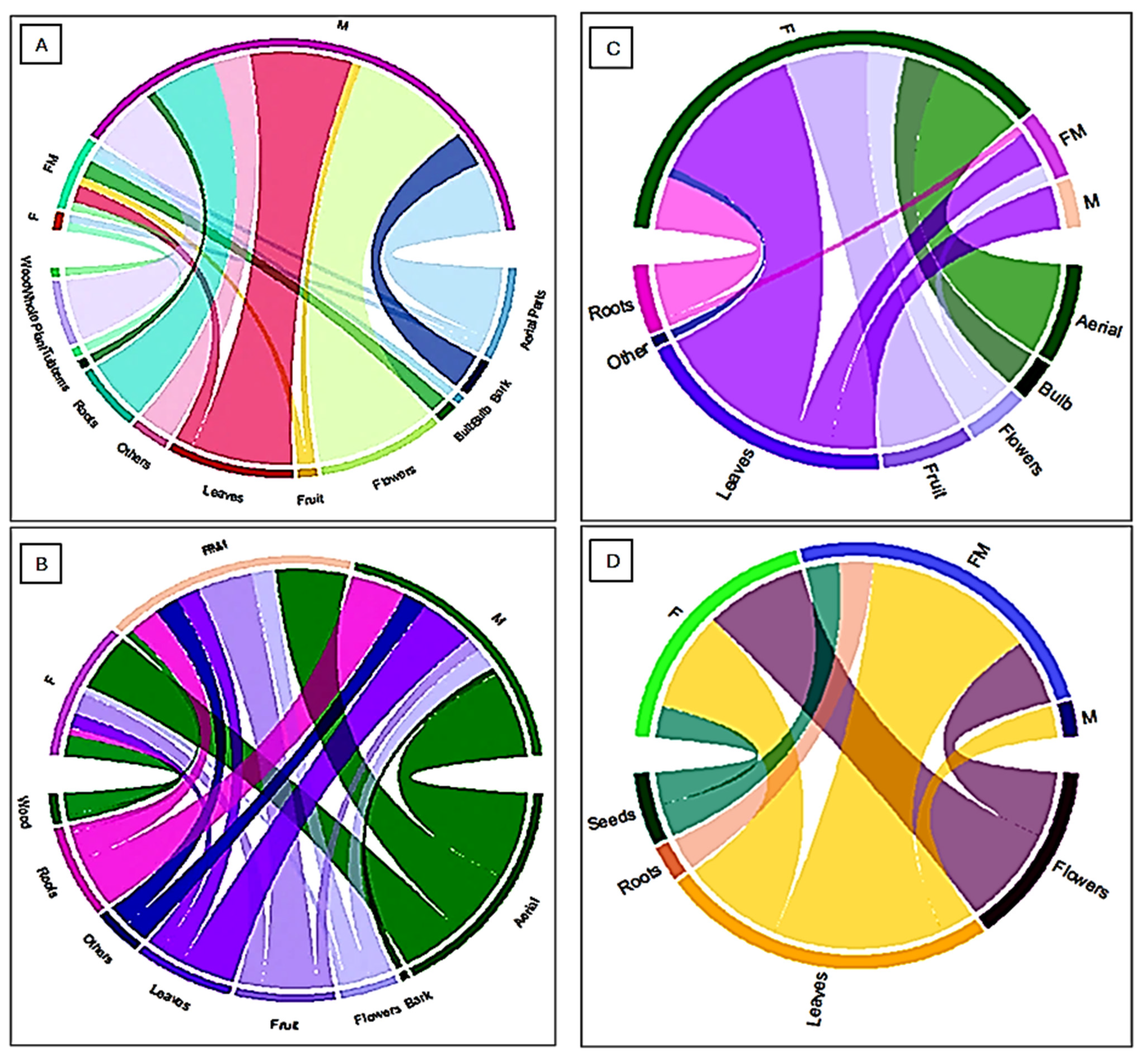Plants 14 00367 g005