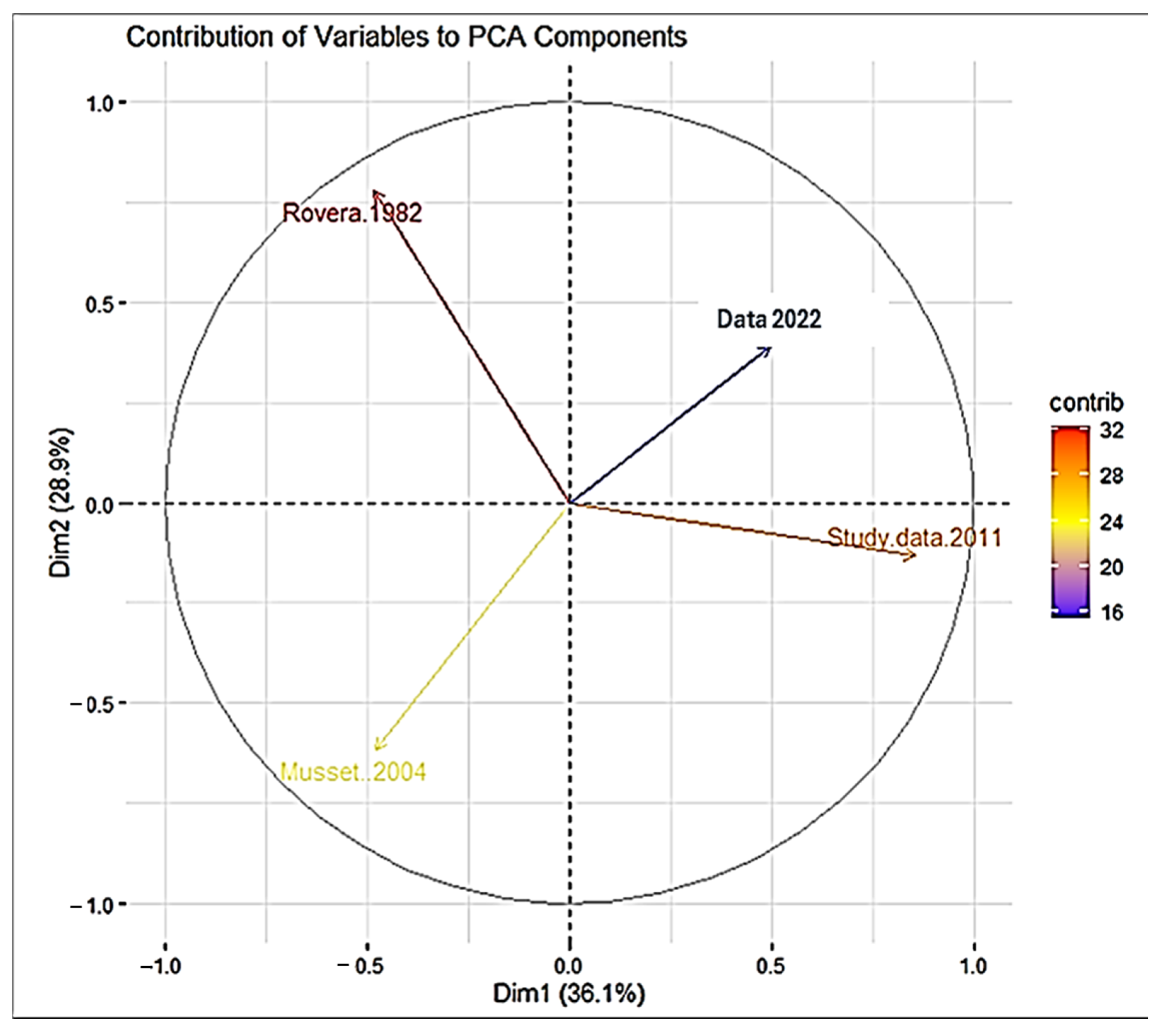 Plants 14 00367 g008