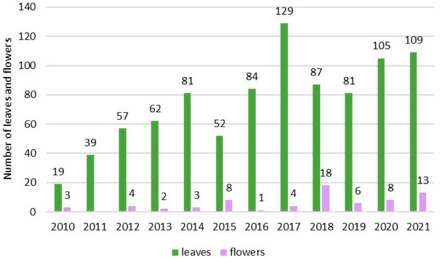 Plants 14 00375 g002